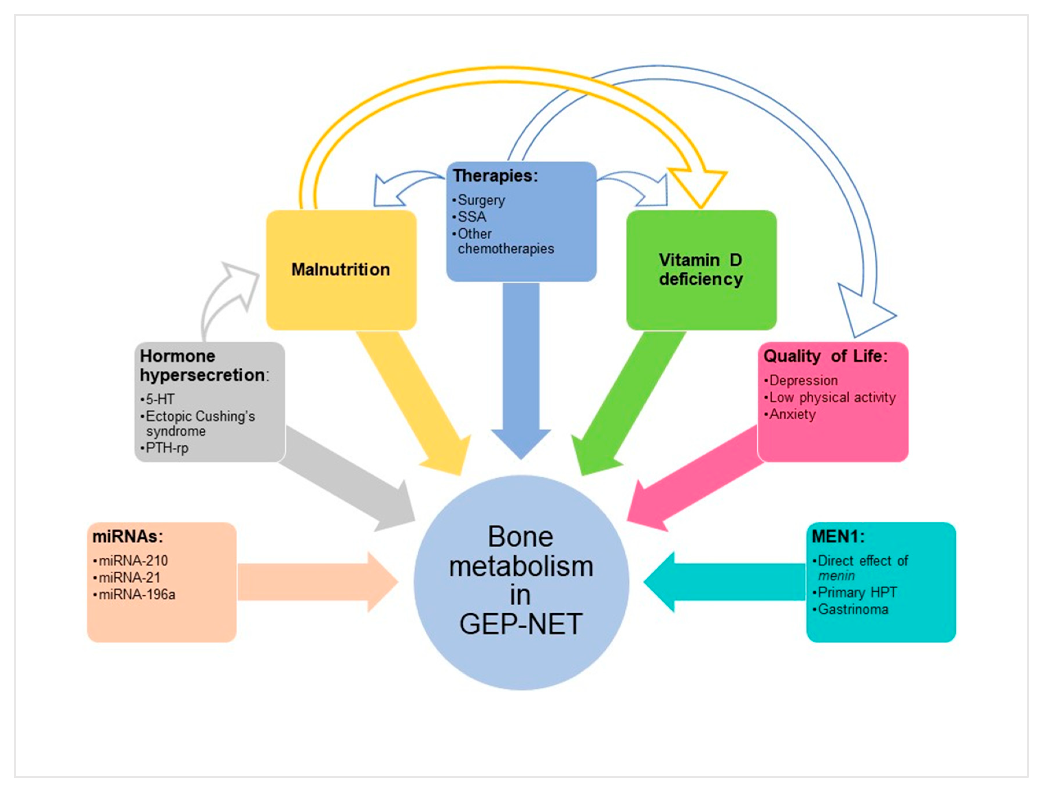 Nutrients 12 01021 g001