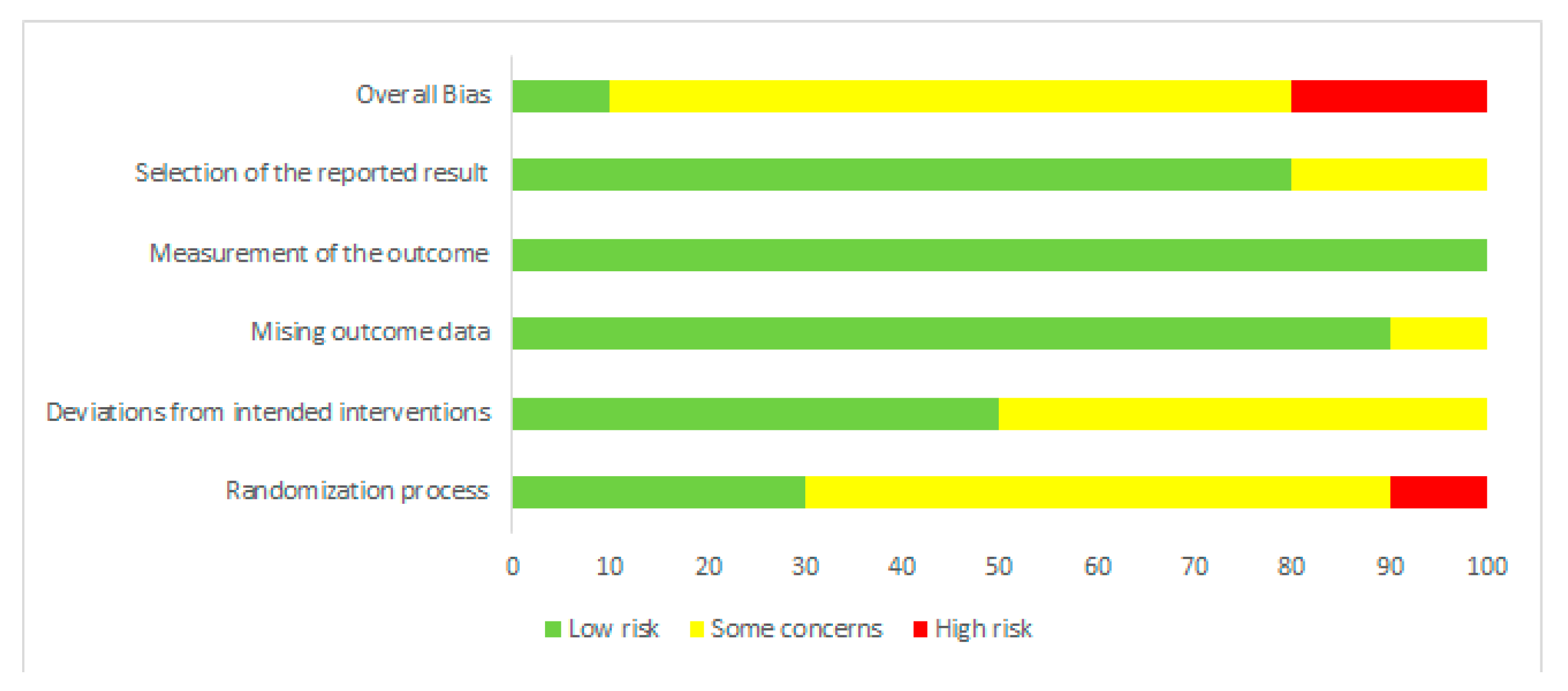 Nutrients 12 01023 g002