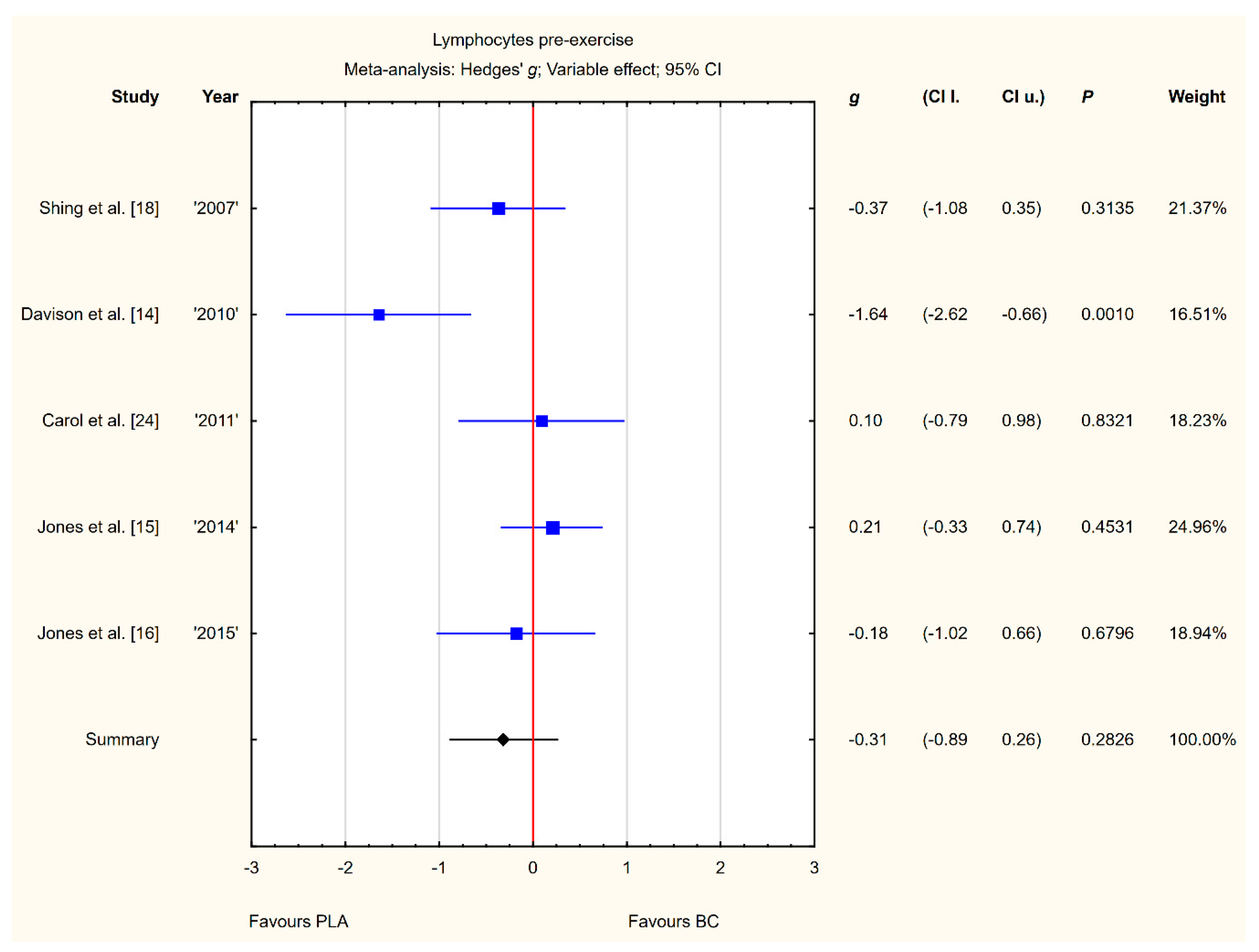 Nutrients 12 01023 g004