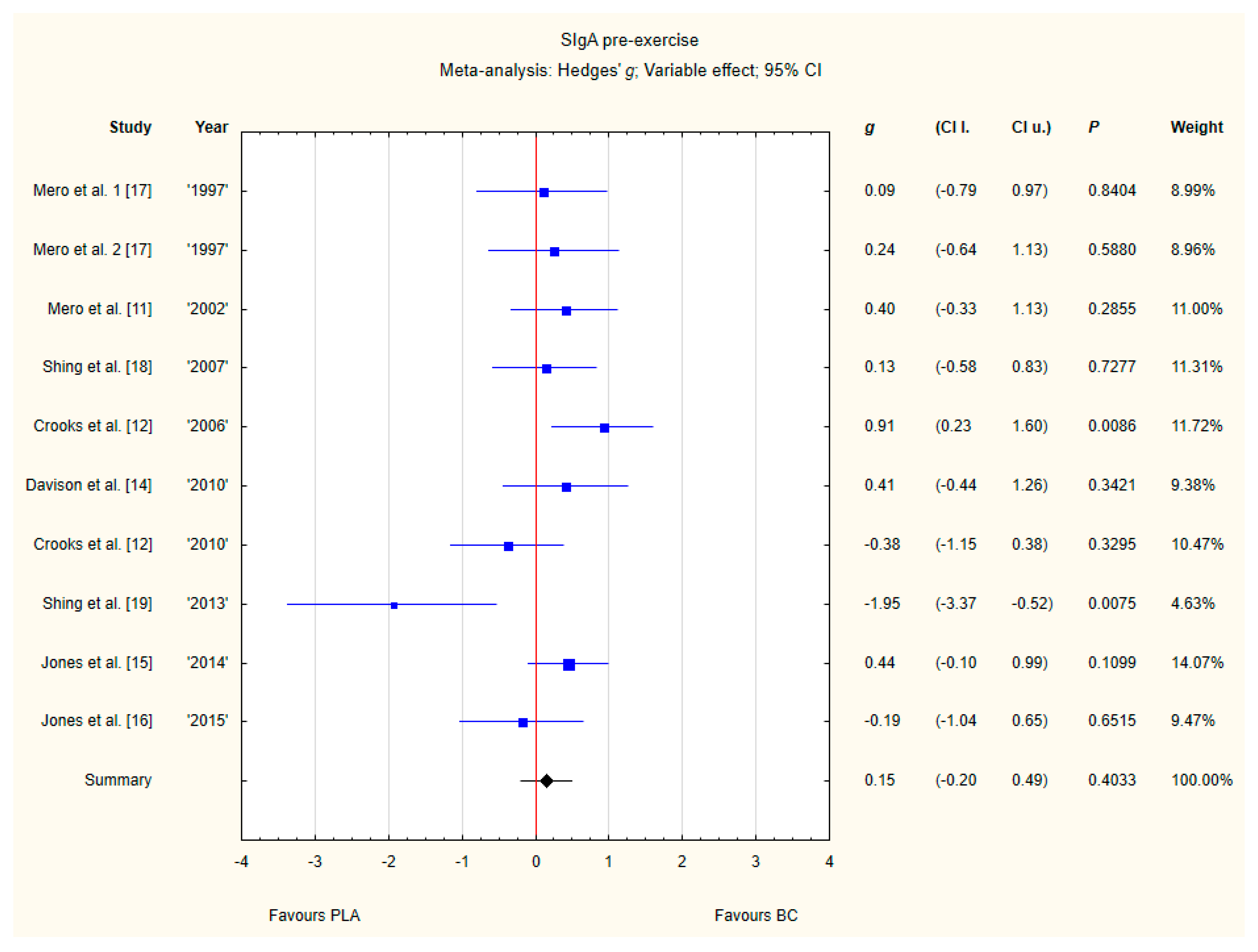 Nutrients 12 01023 g008