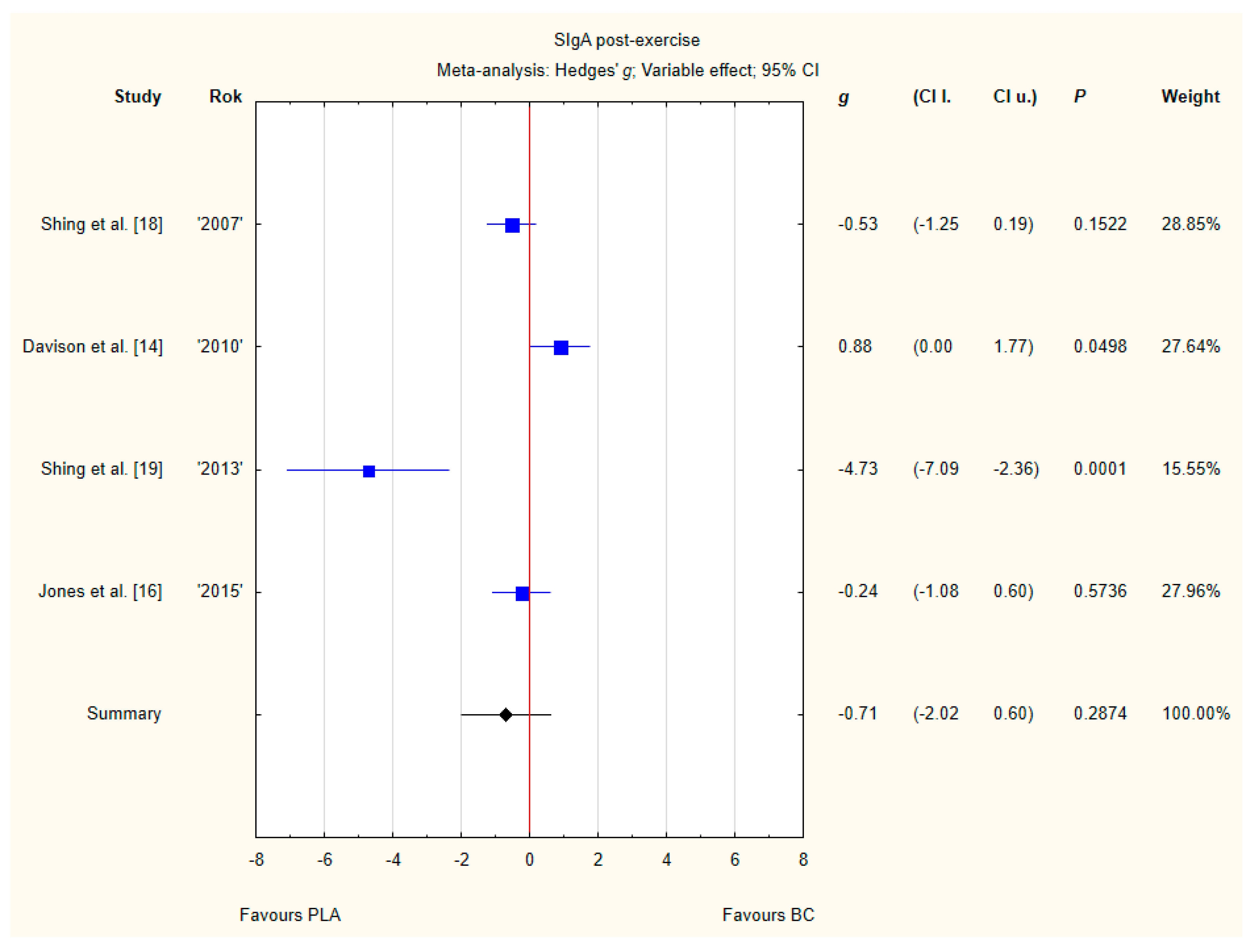 Nutrients 12 01023 g009