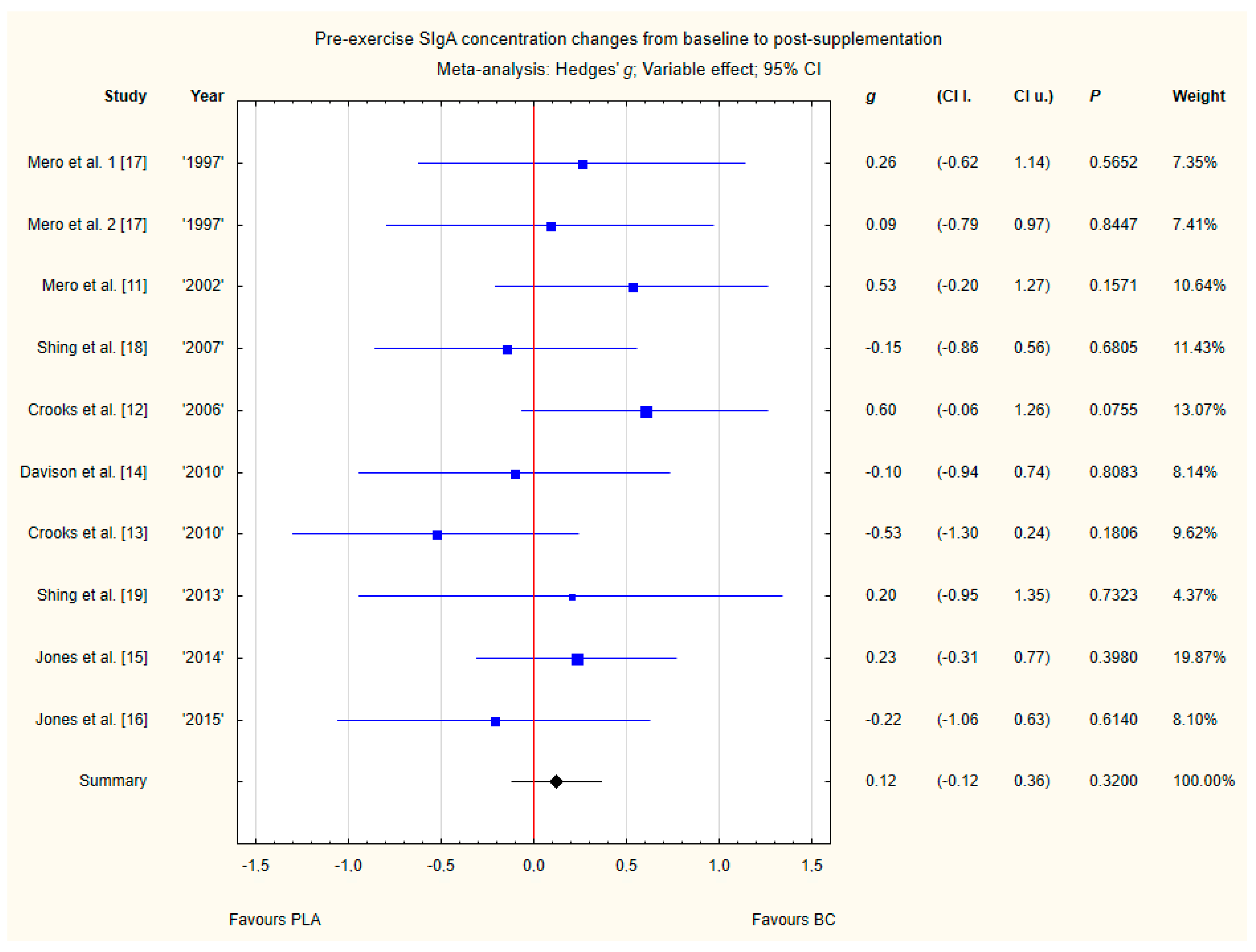 Nutrients 12 01023 g010