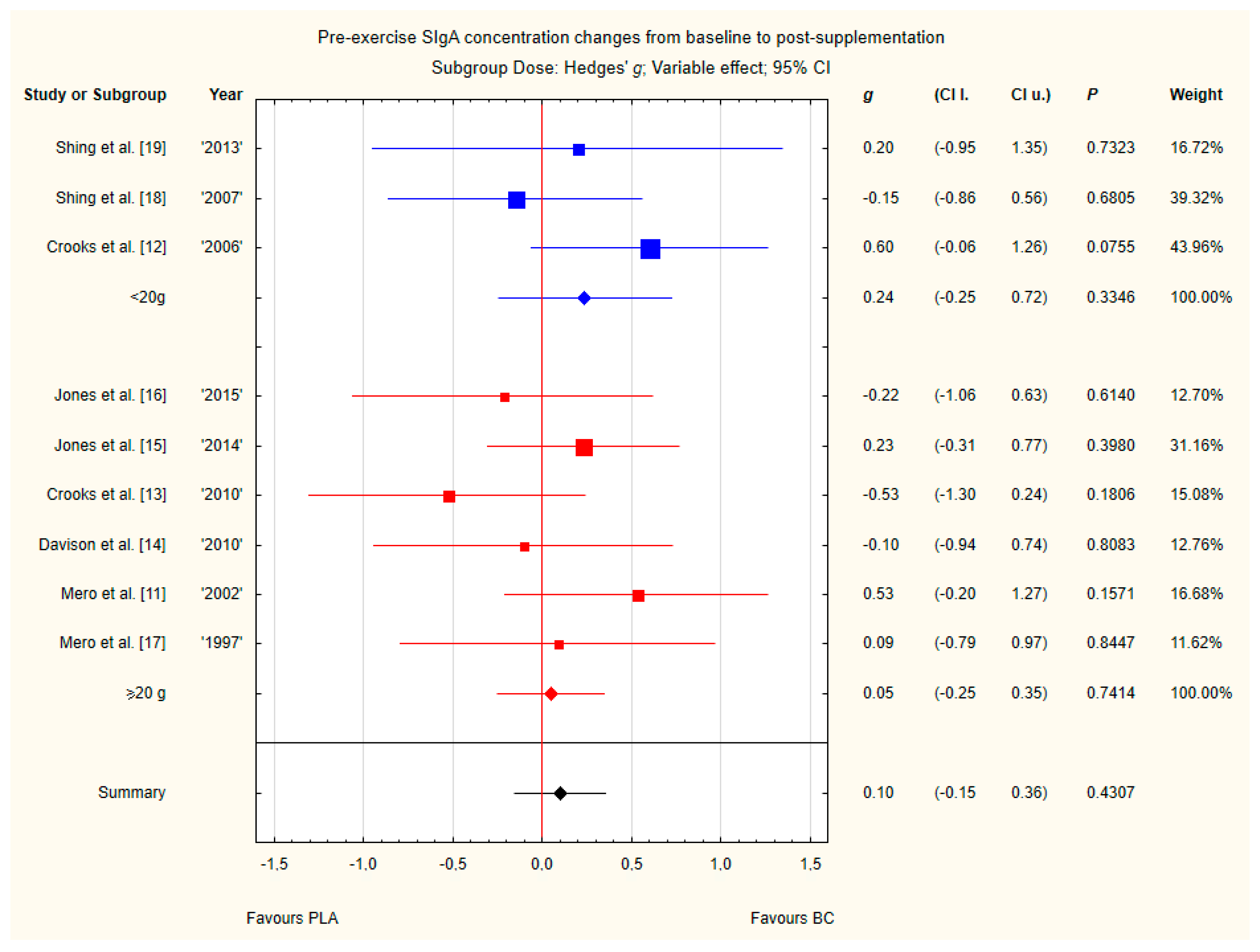 Nutrients 12 01023 g012