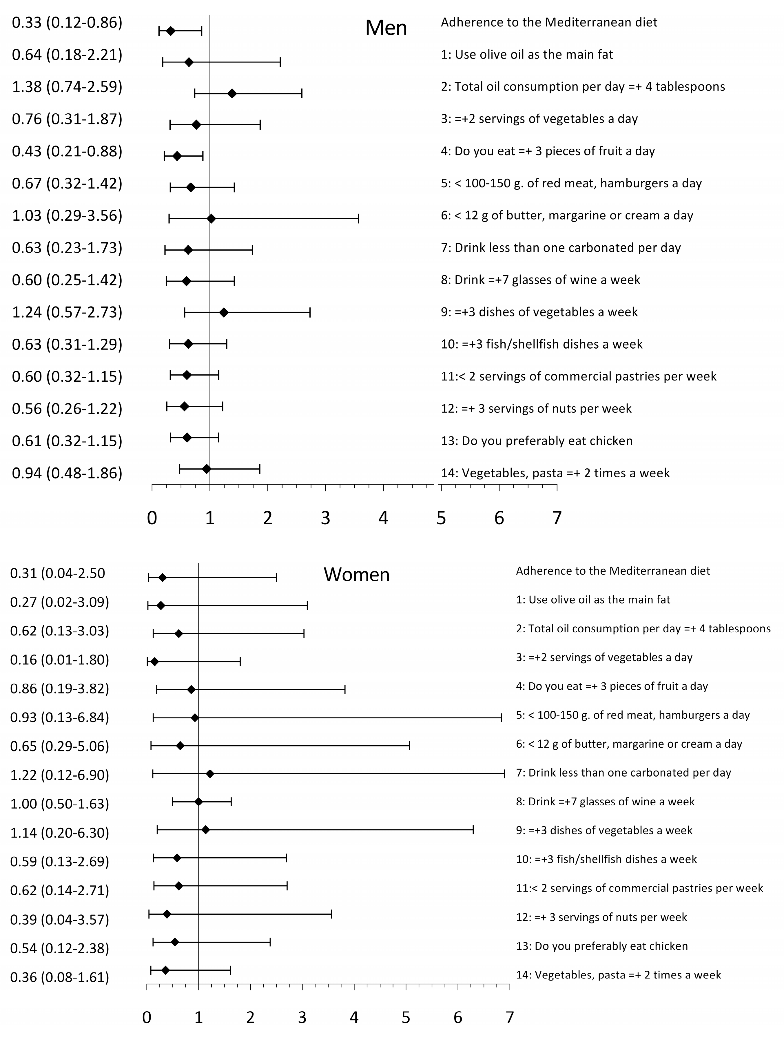 Nutrients 12 01025 g003