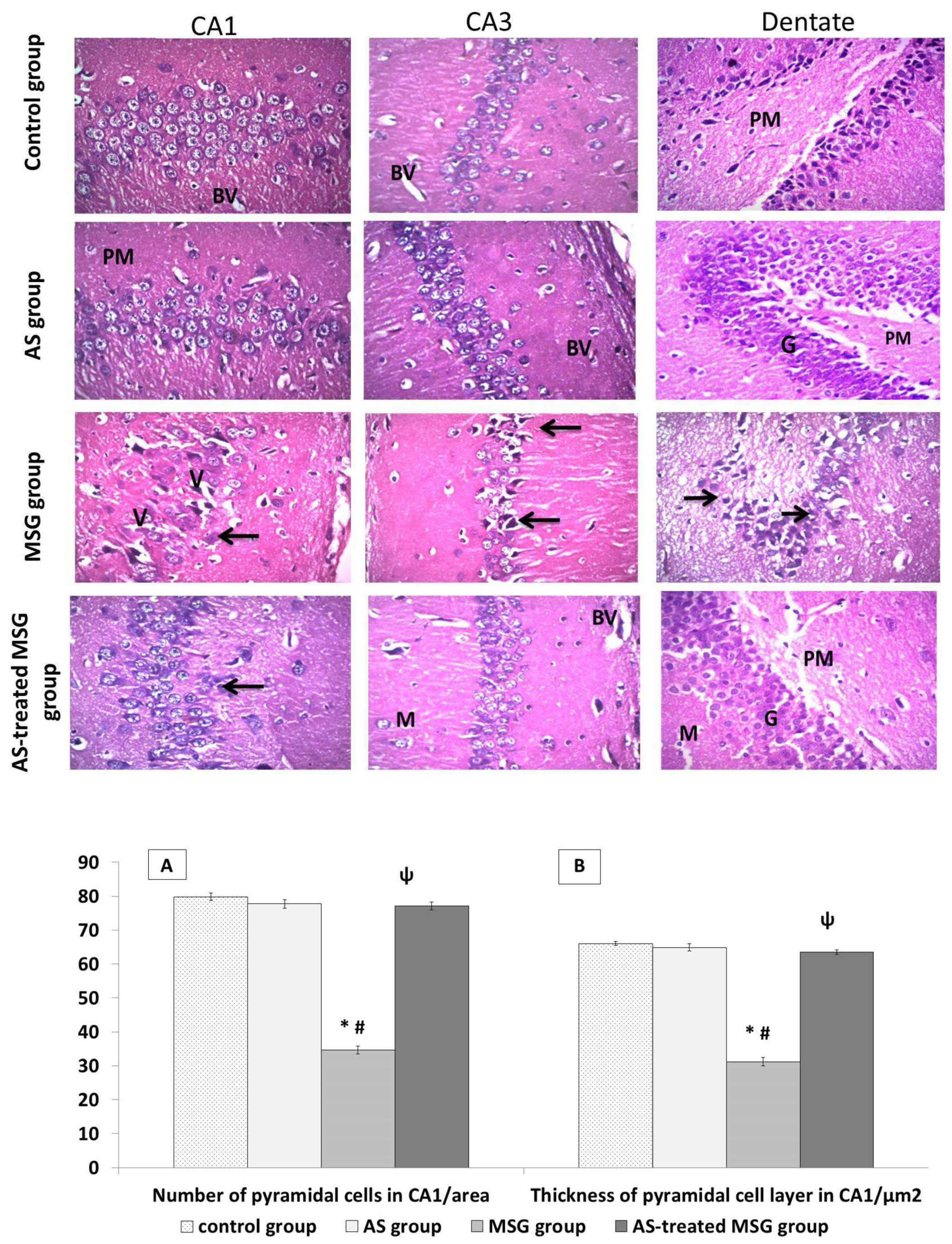 Nutrients 12 01028 g005