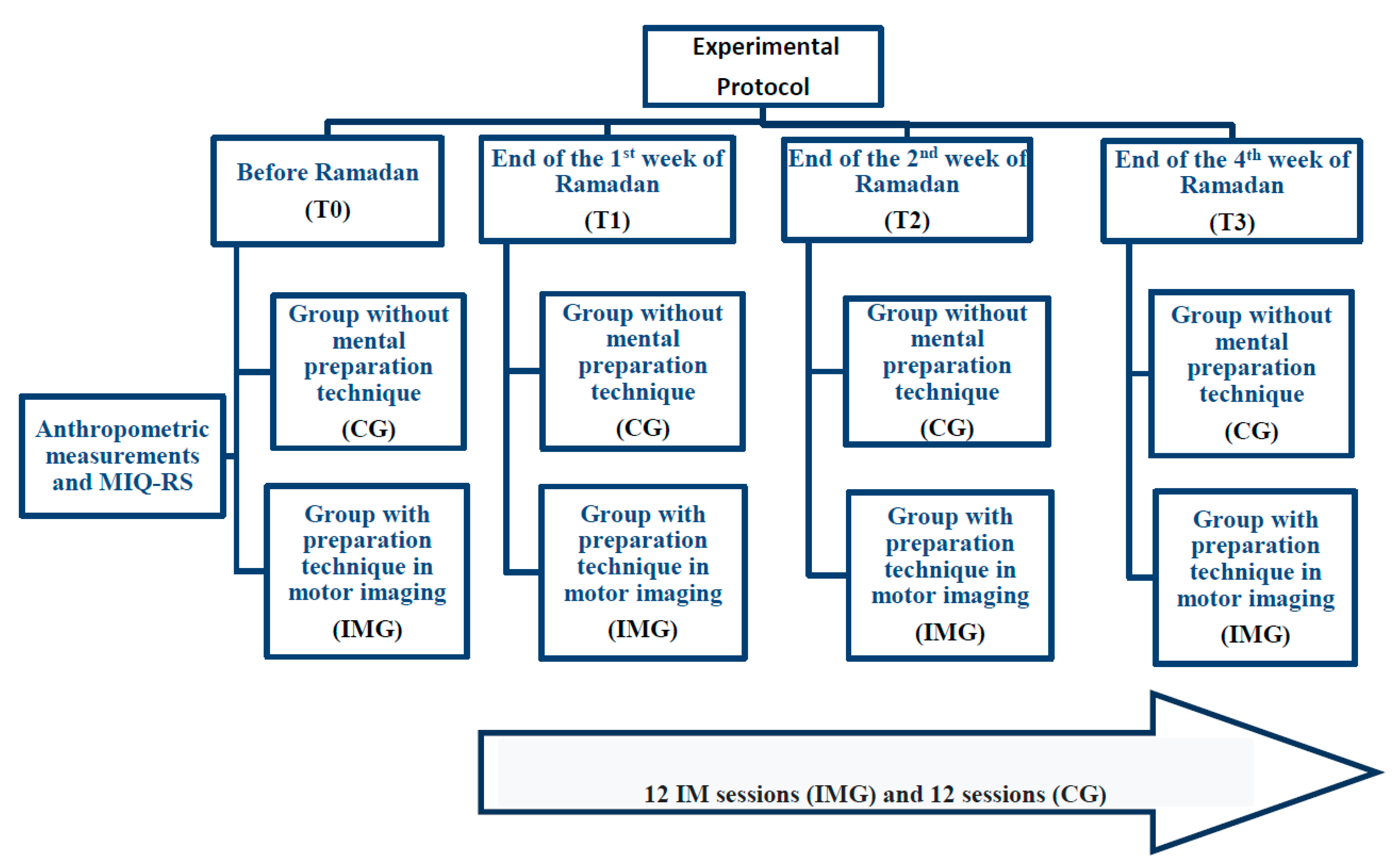 Nutrients 12 01035 g001