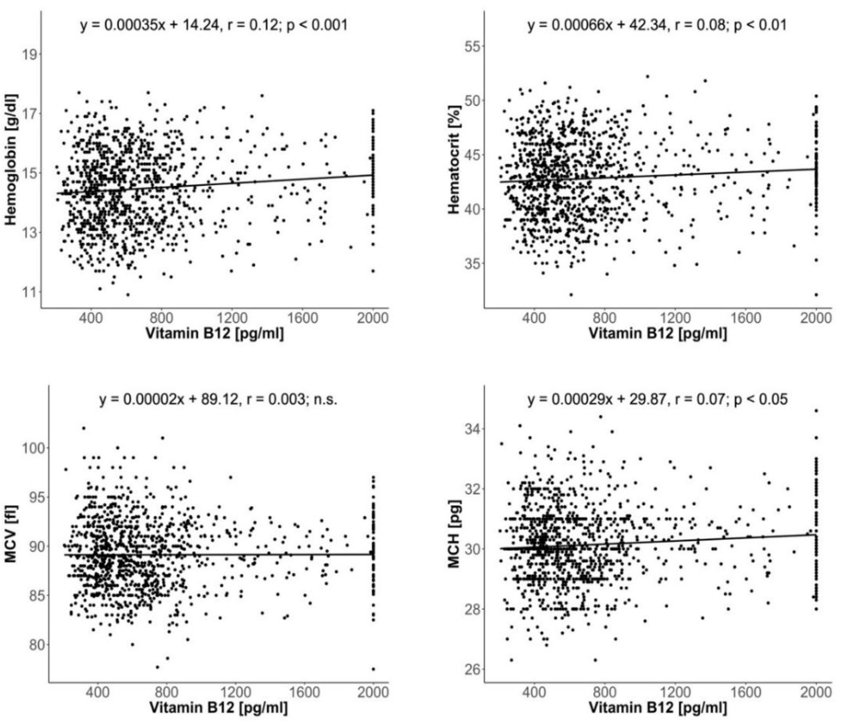 Nutrients 12 01038 g001