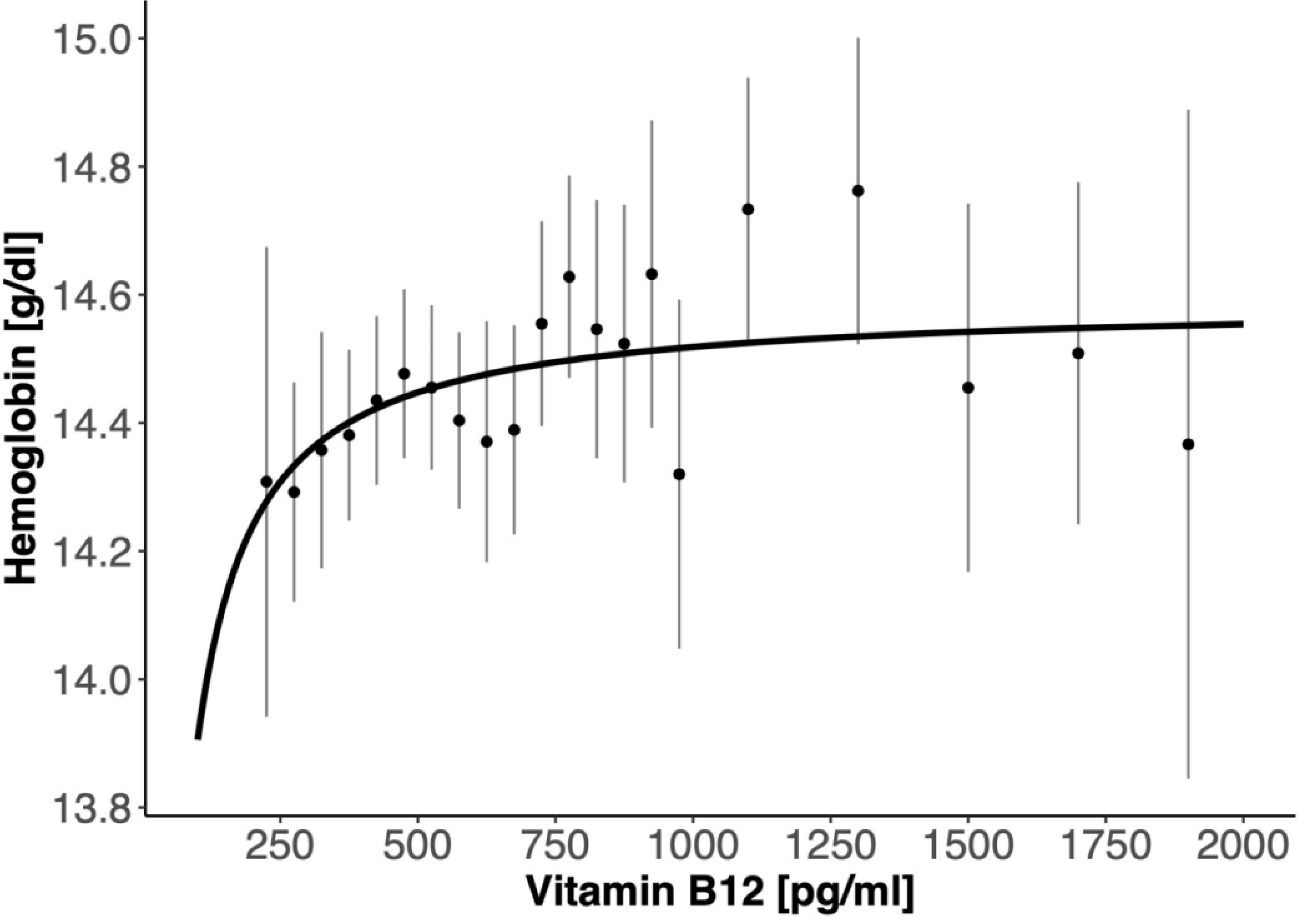 Nutrients 12 01038 g002