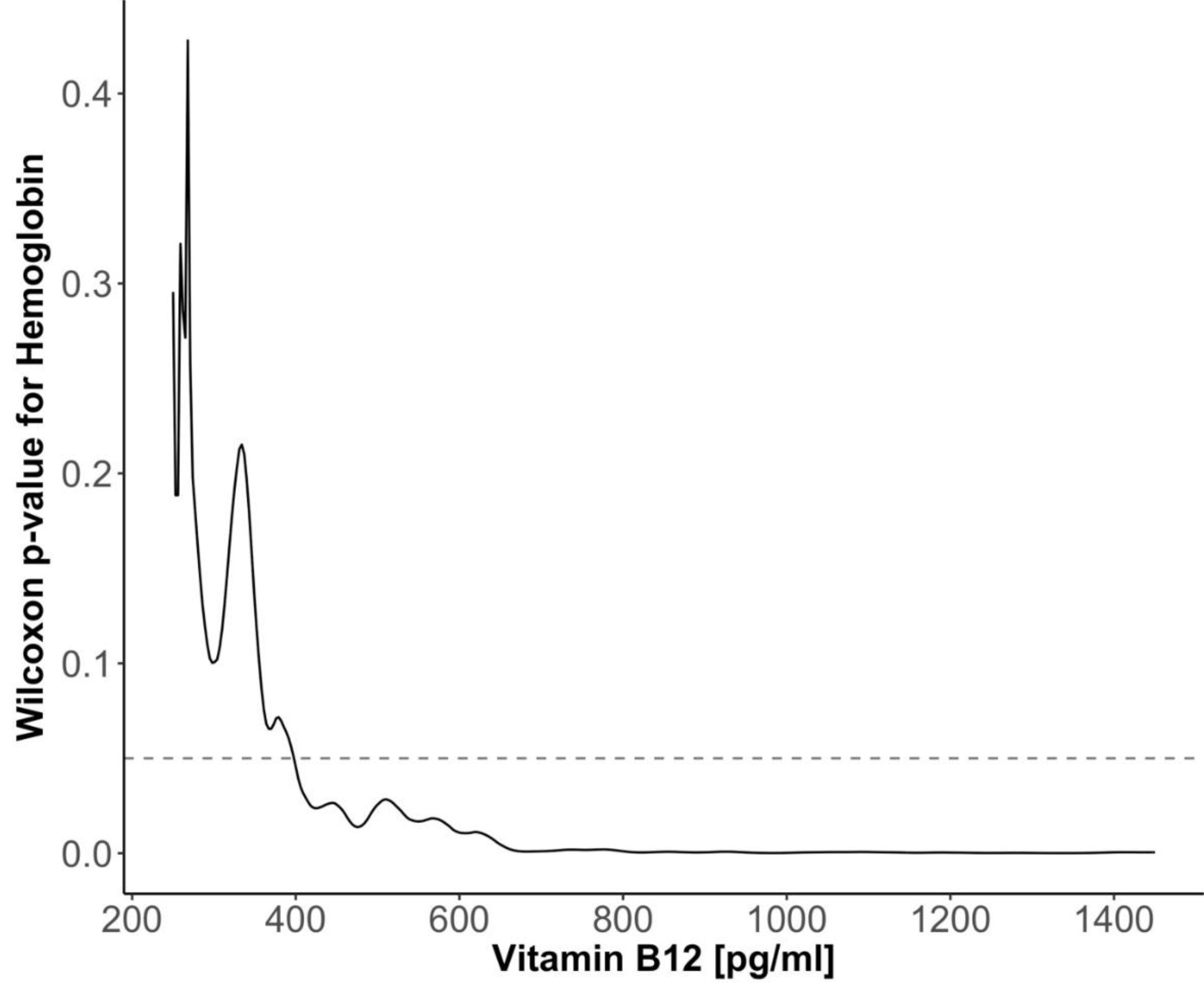 Nutrients 12 01038 g003