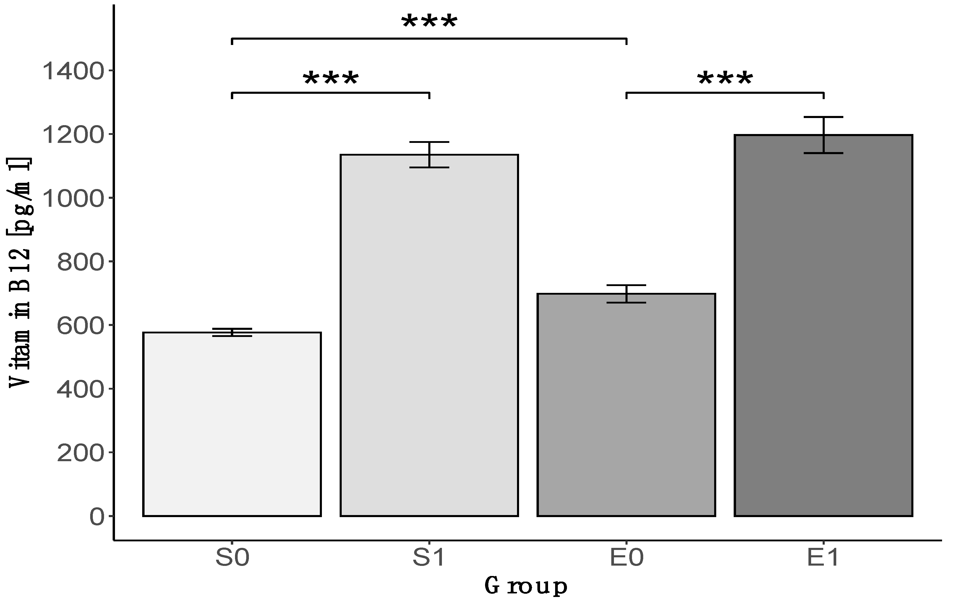 Nutrients 12 01038 g004