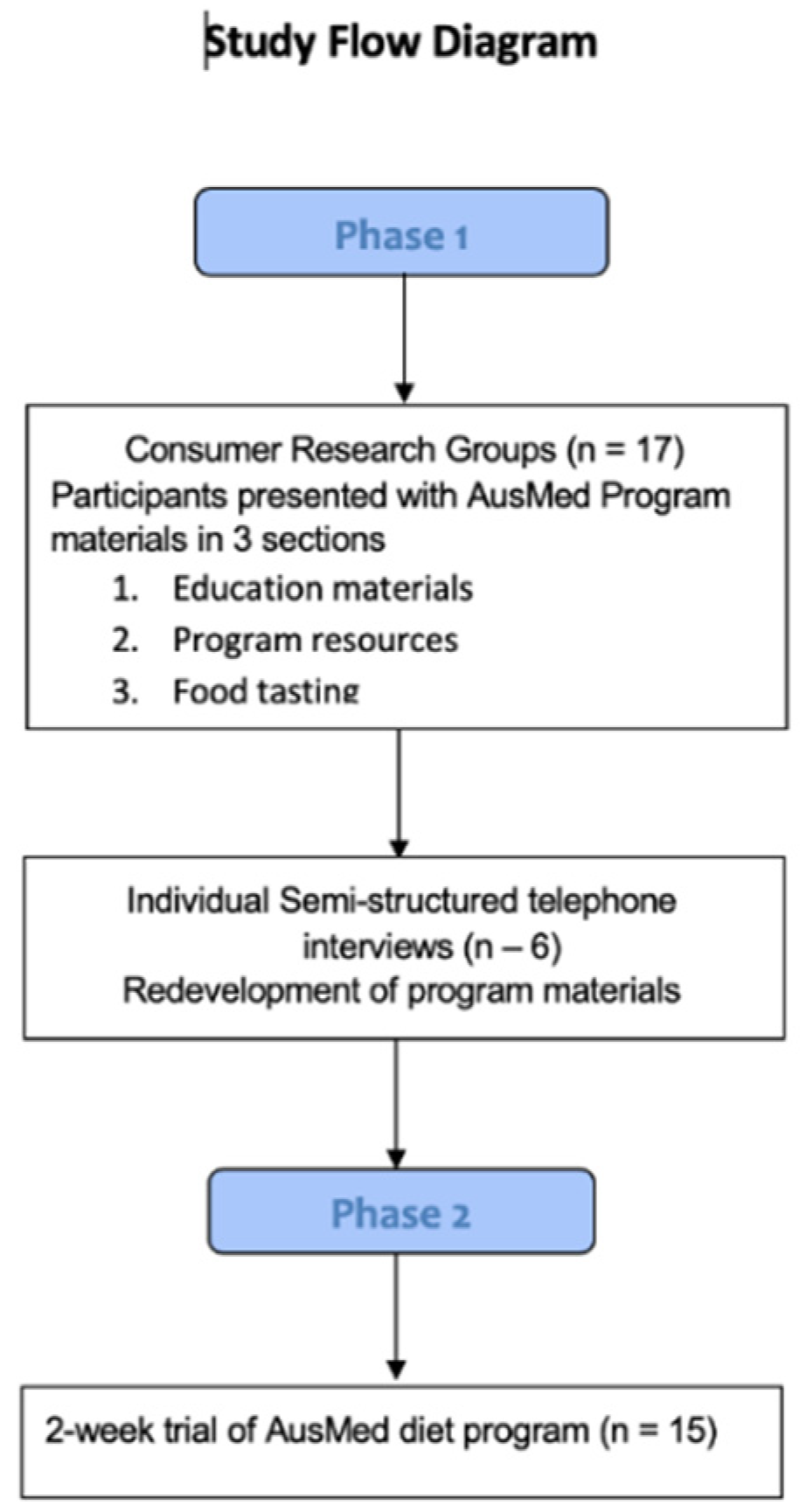 Nutrients 12 01044 g001