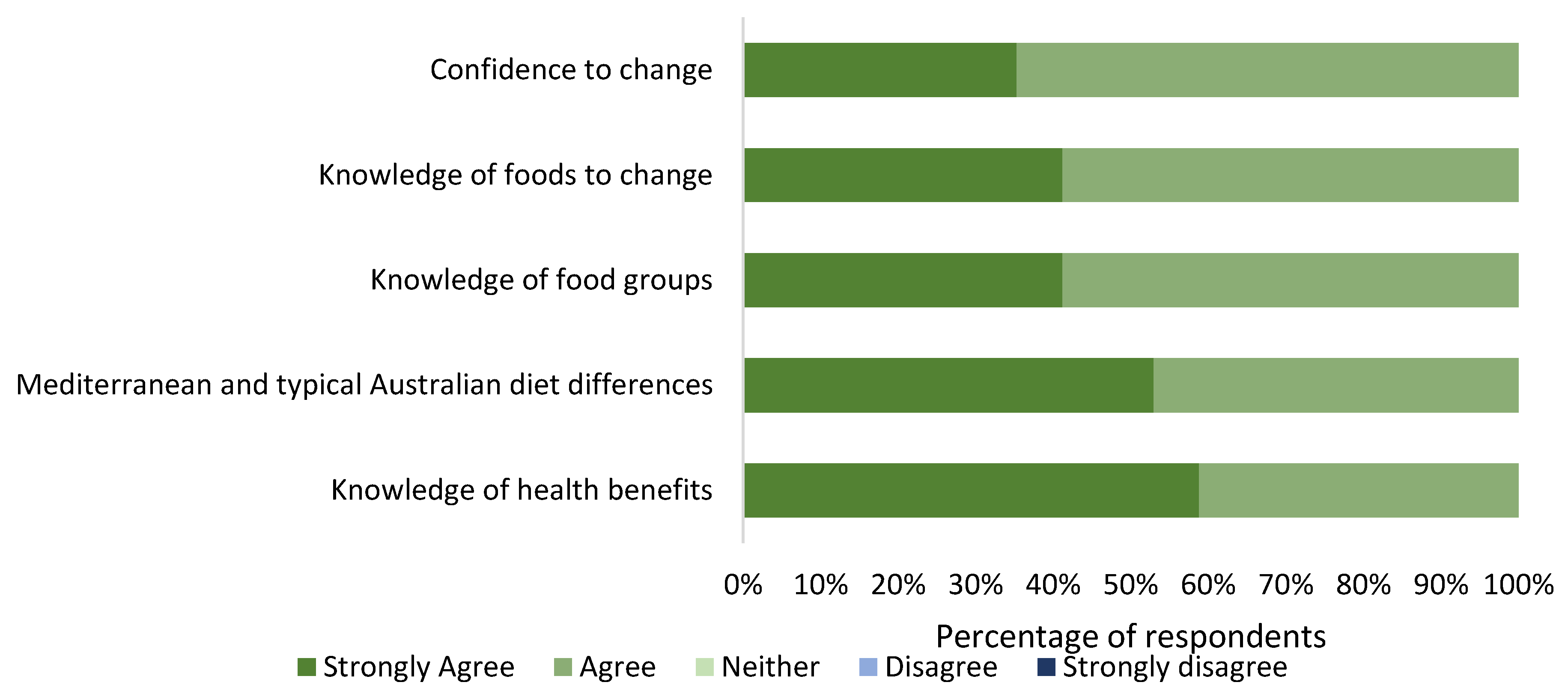 Nutrients 12 01044 g002