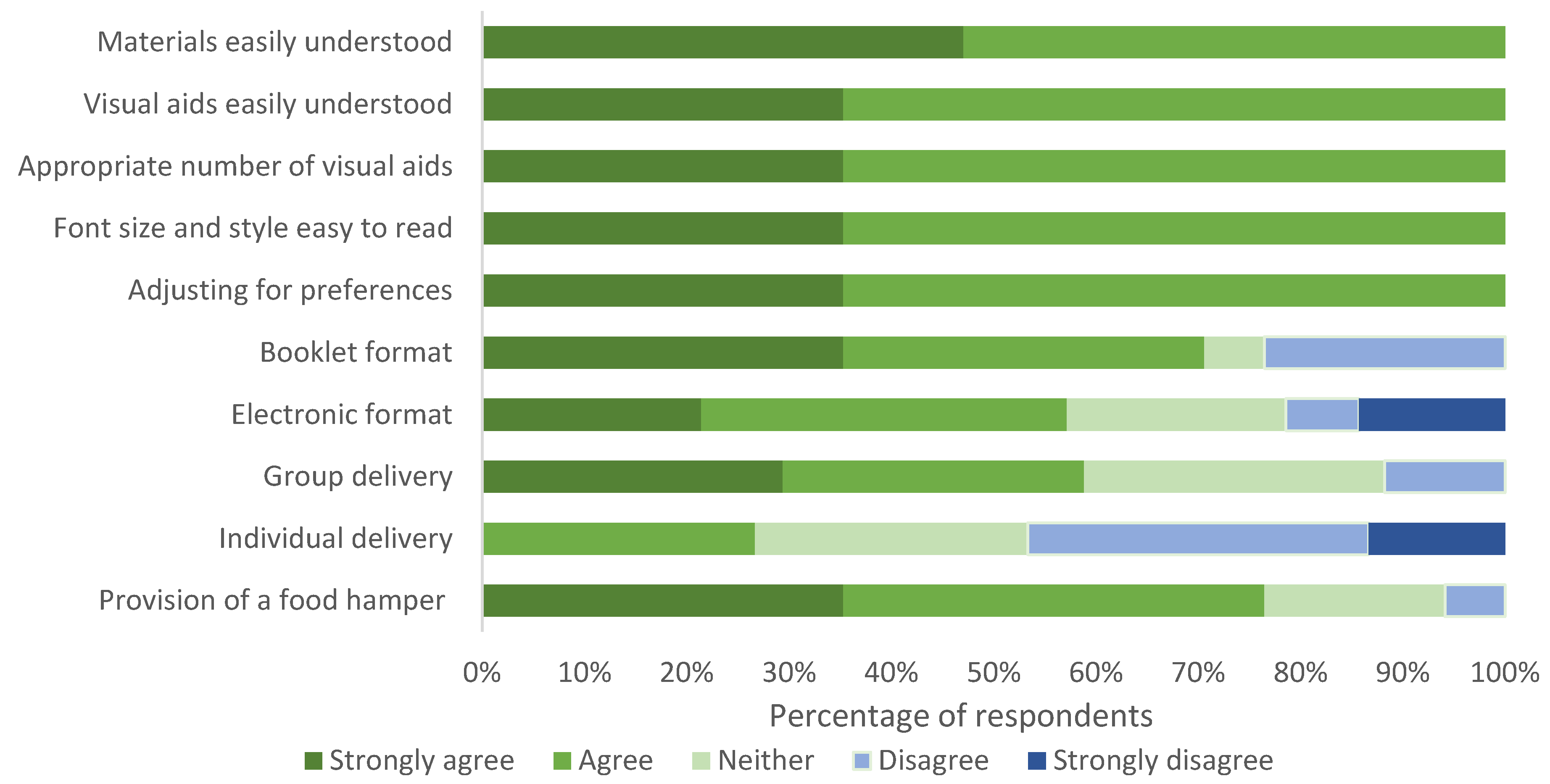 Nutrients 12 01044 g003
