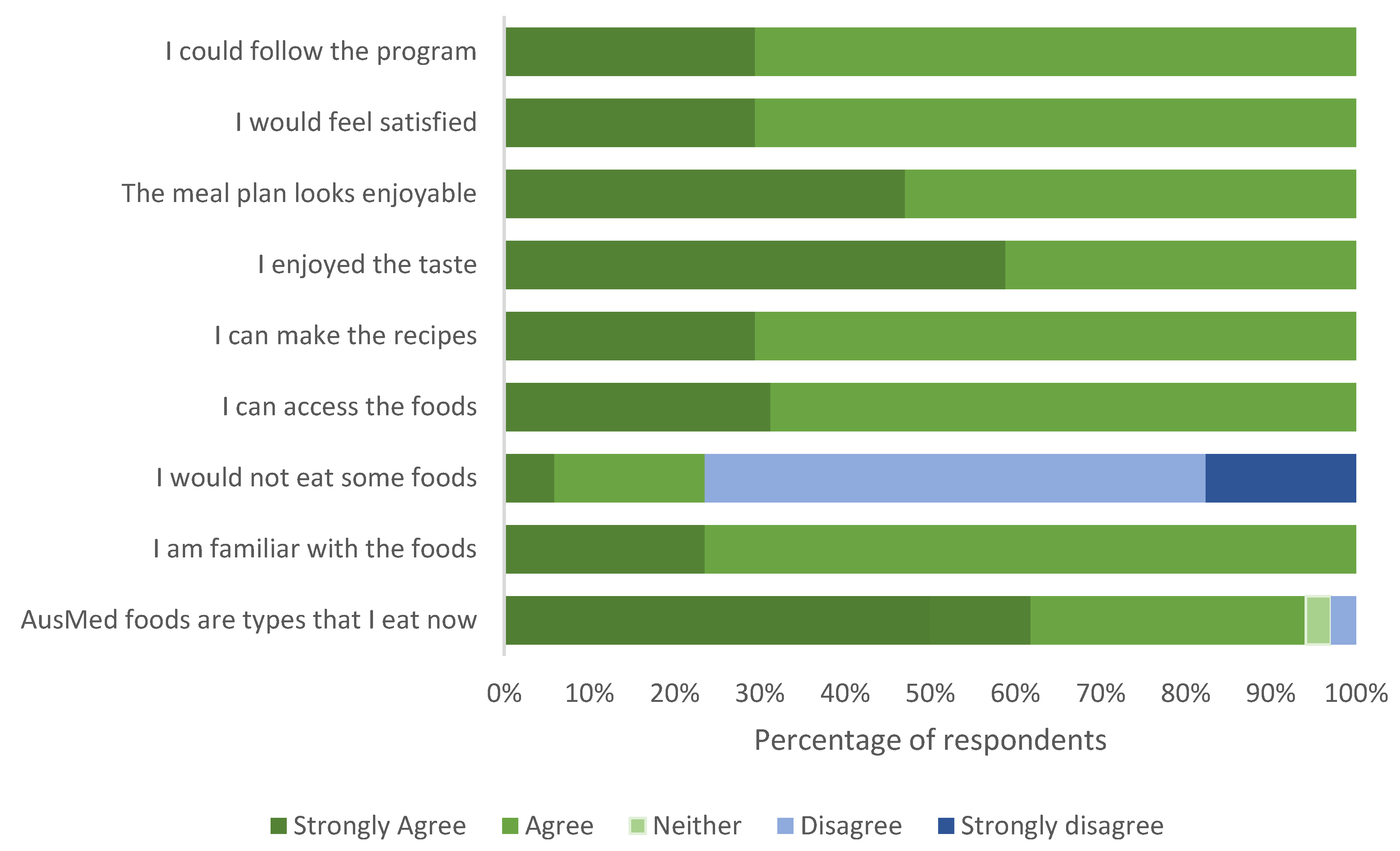 Nutrients 12 01044 g004
