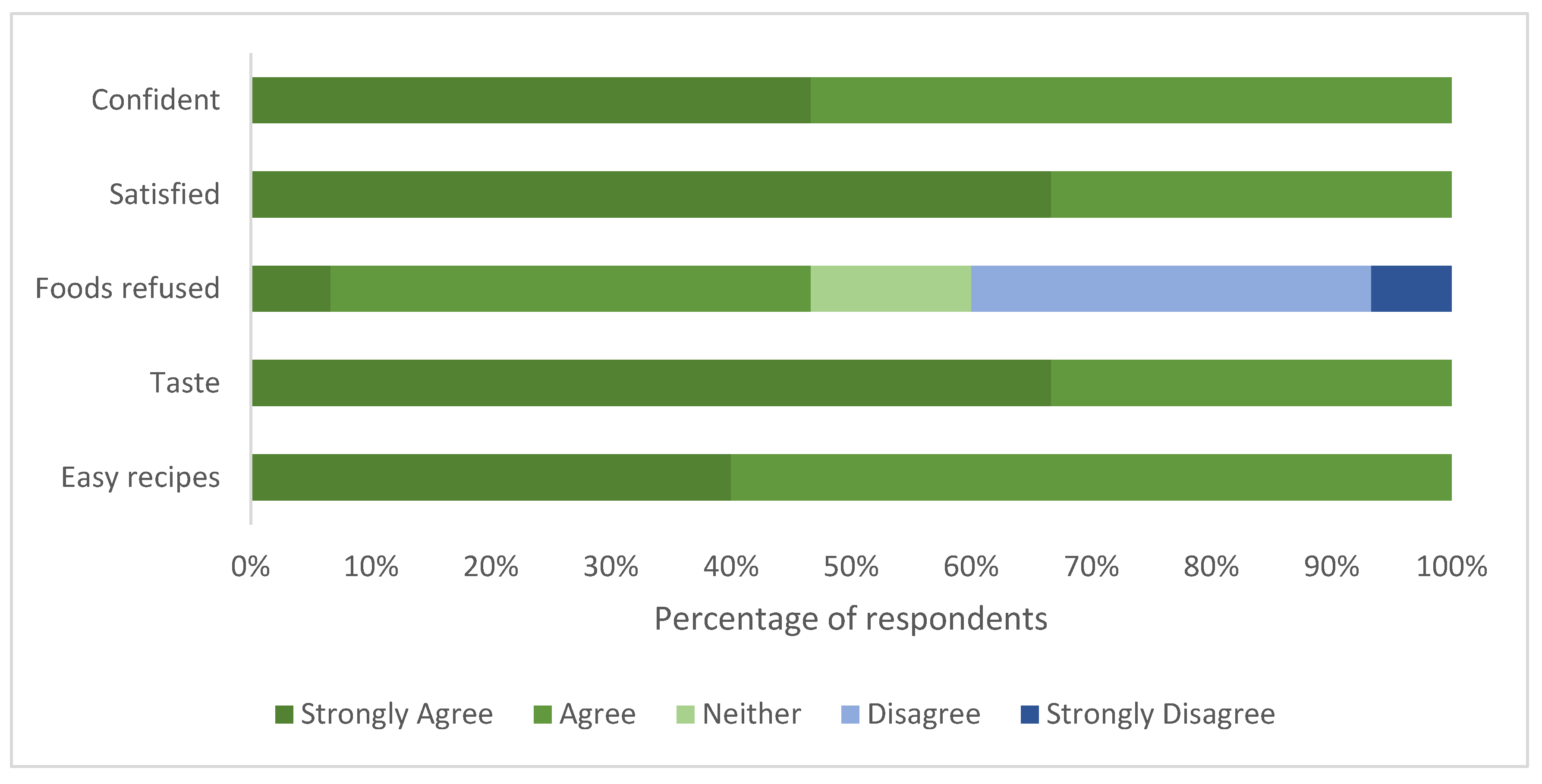 Nutrients 12 01044 g005