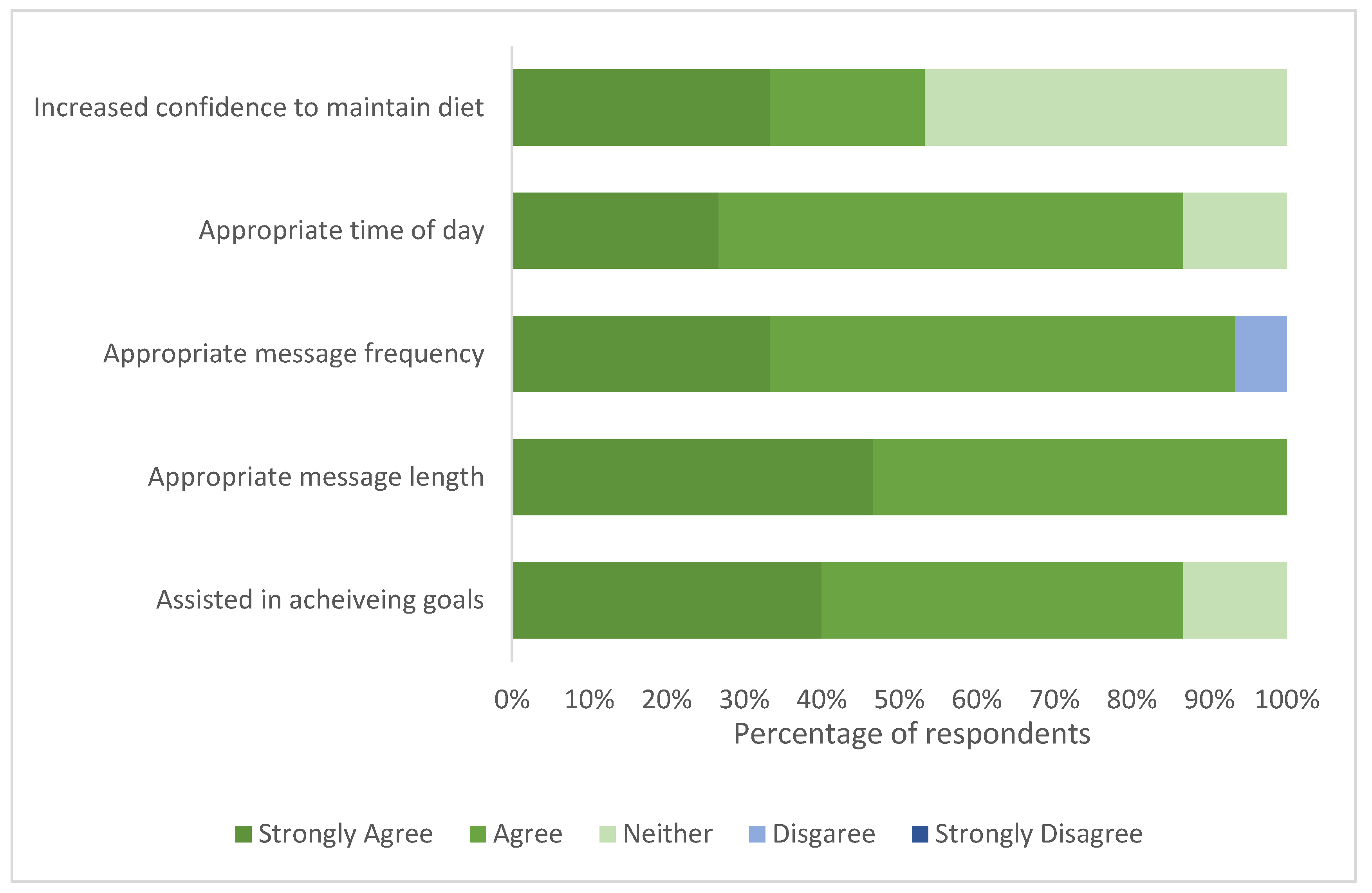 Nutrients 12 01044 g006