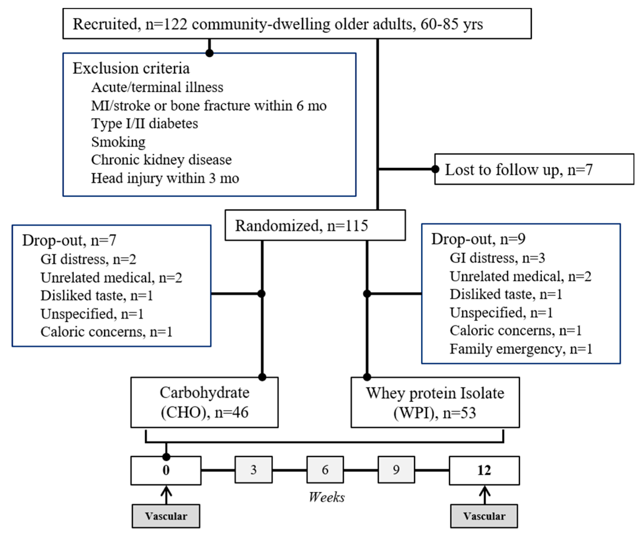 Nutrients 12 01054 g001