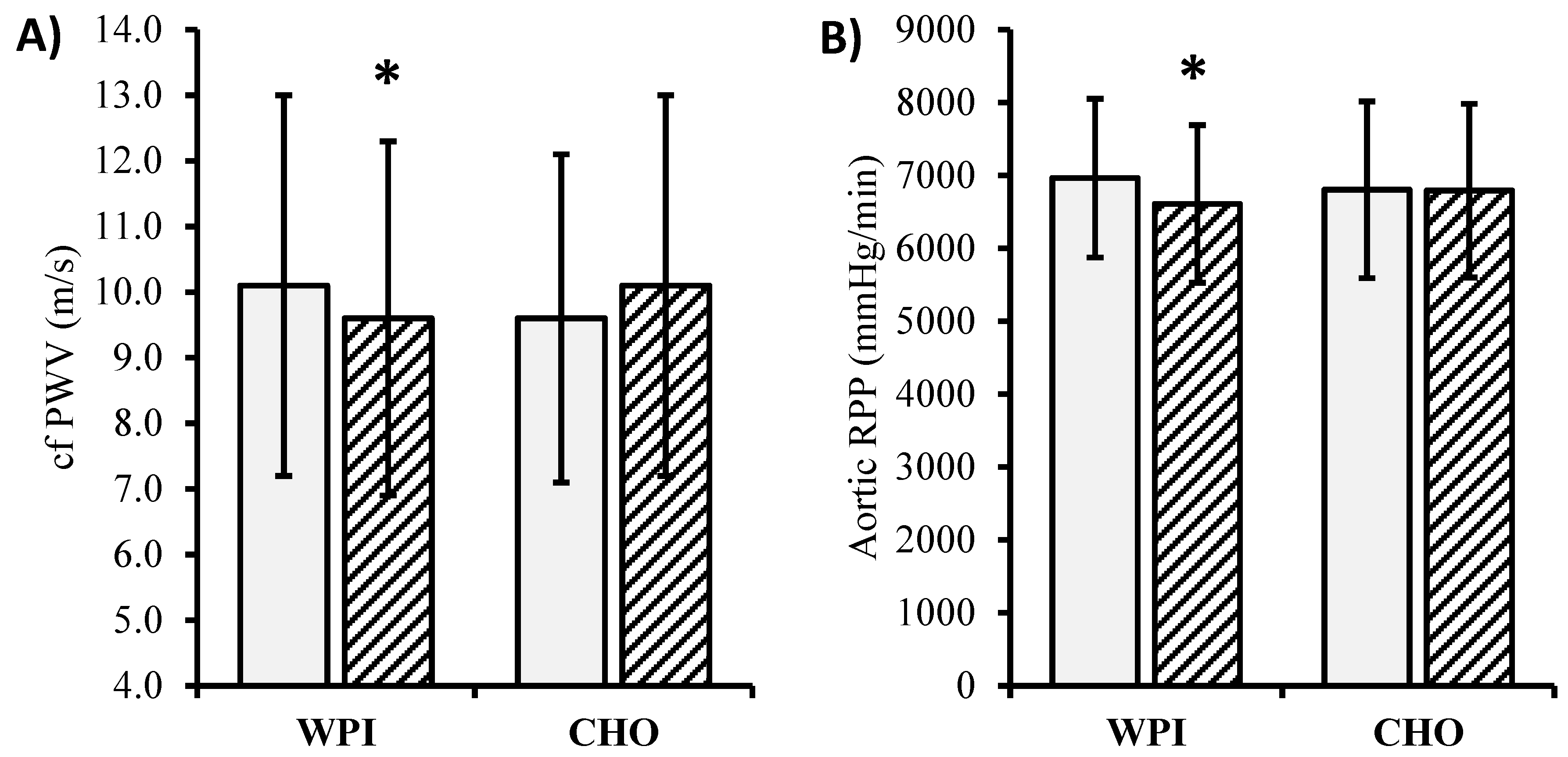 Nutrients 12 01054 g002