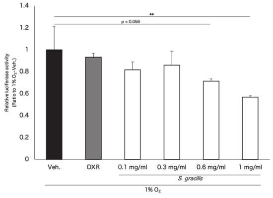 Nutrients 12 01055 g0a1 Nutrients 12 01055 g0a1