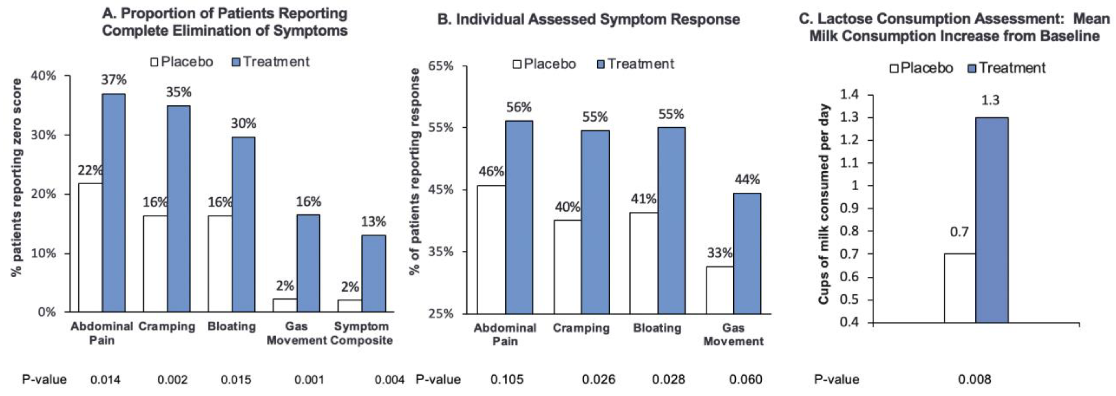 Nutrients 12 01058 g002