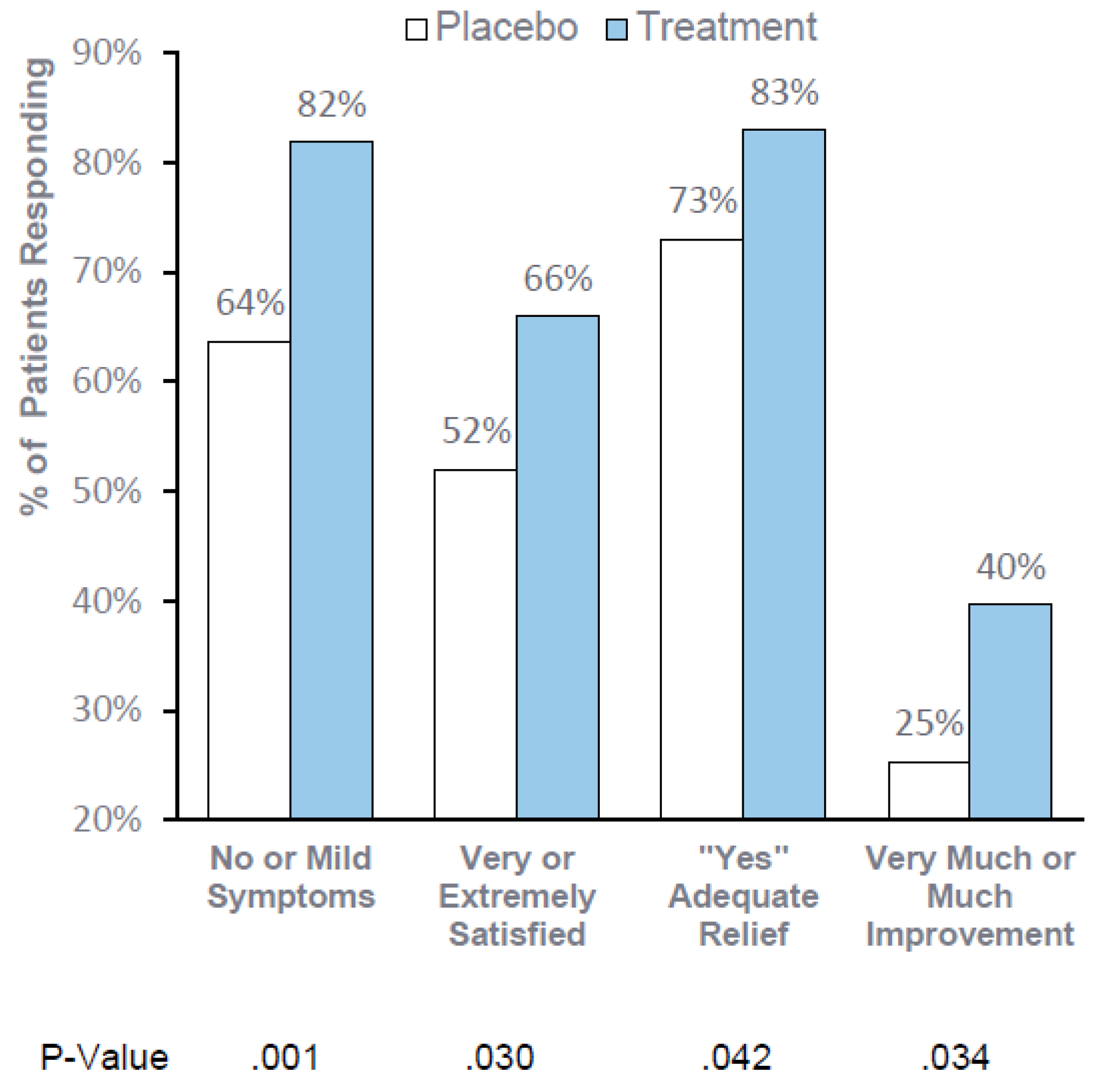 Nutrients 12 01058 g003