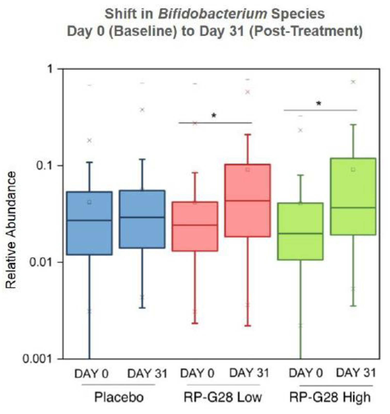 Nutrients 12 01058 g004