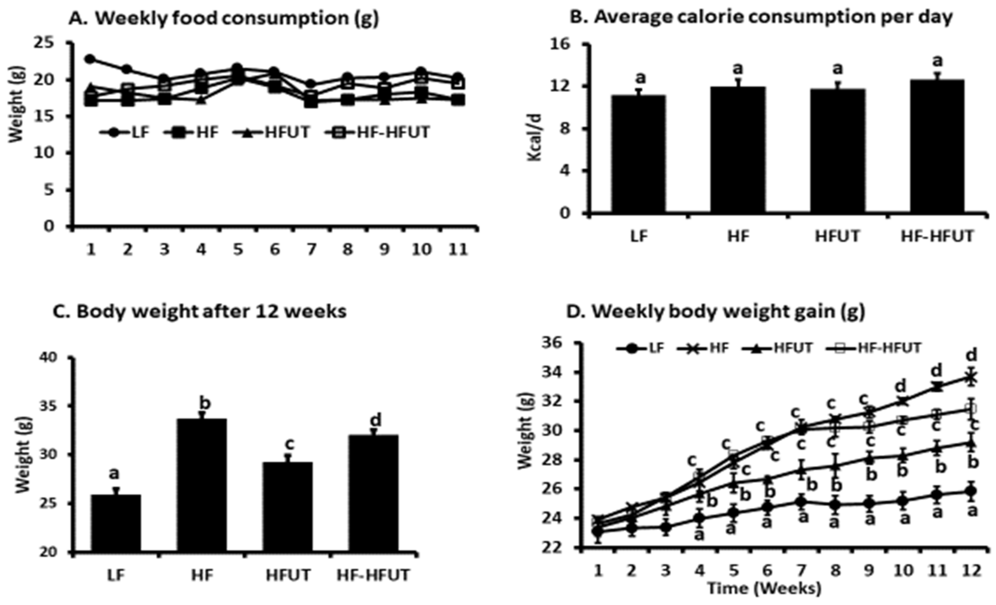 Nutrients 12 01059 g001