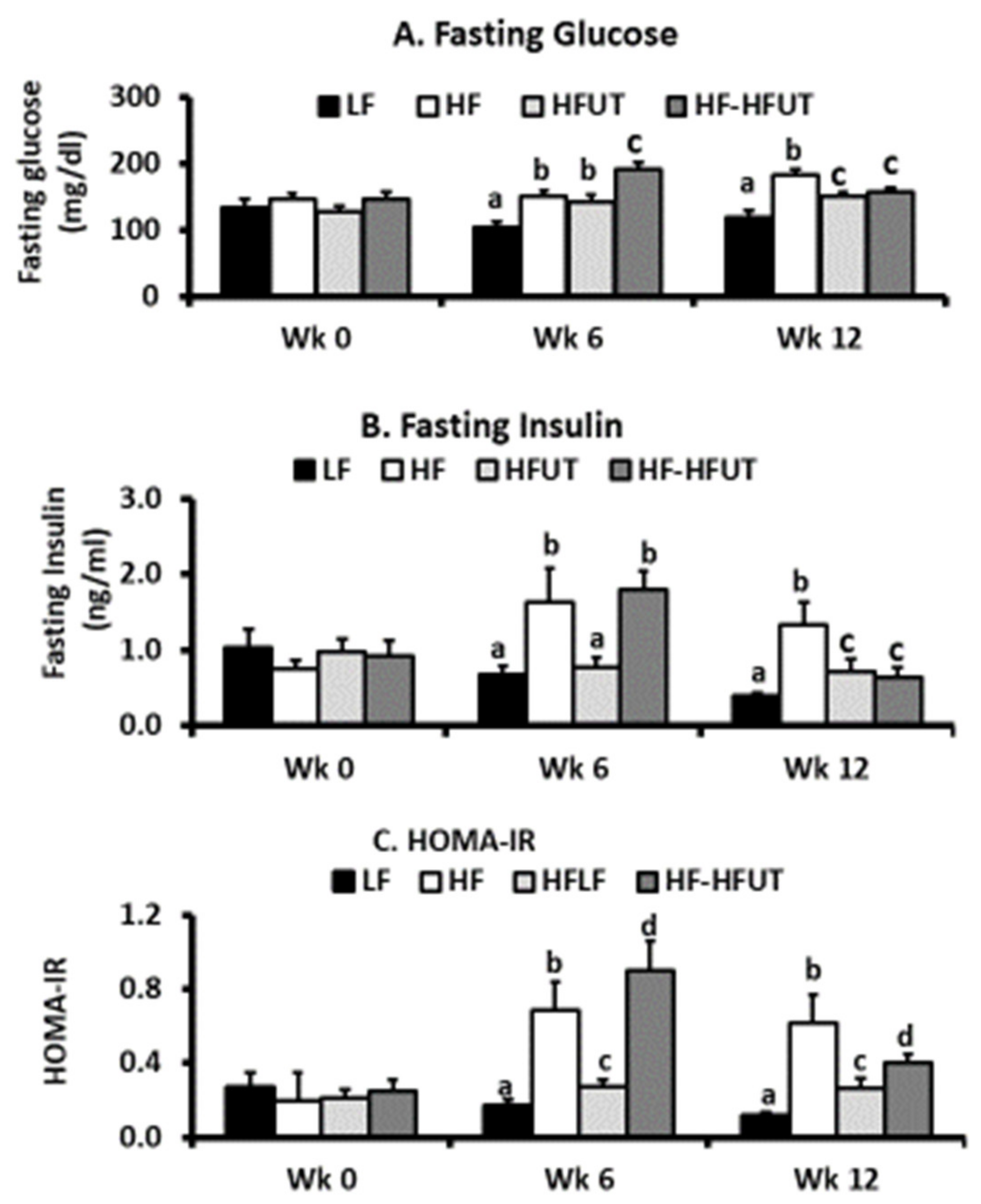 Nutrients 12 01059 g002