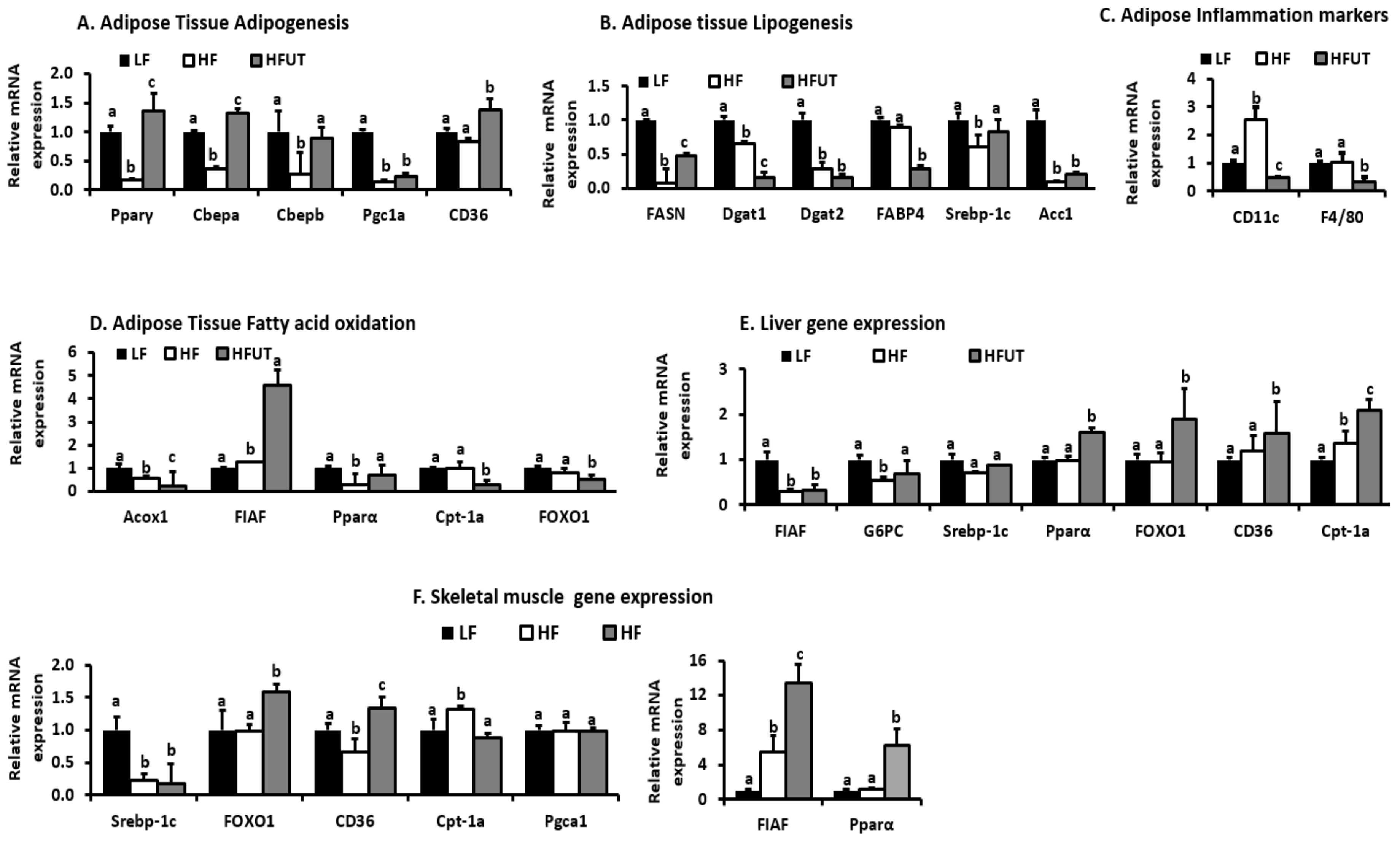 Nutrients 12 01059 g005