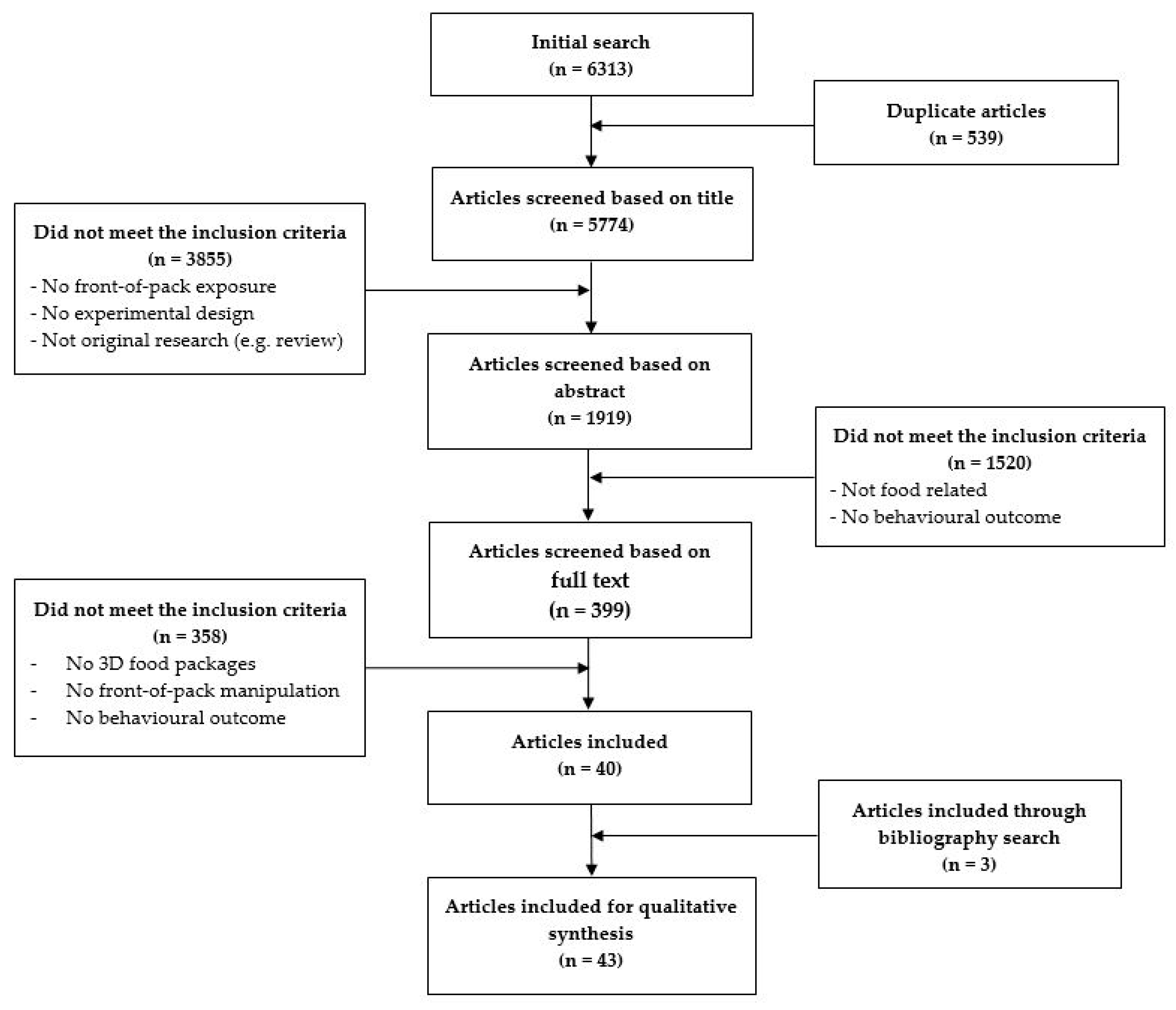 Nutrients 12 01062 g001 Nutrients 12 01062 g001
