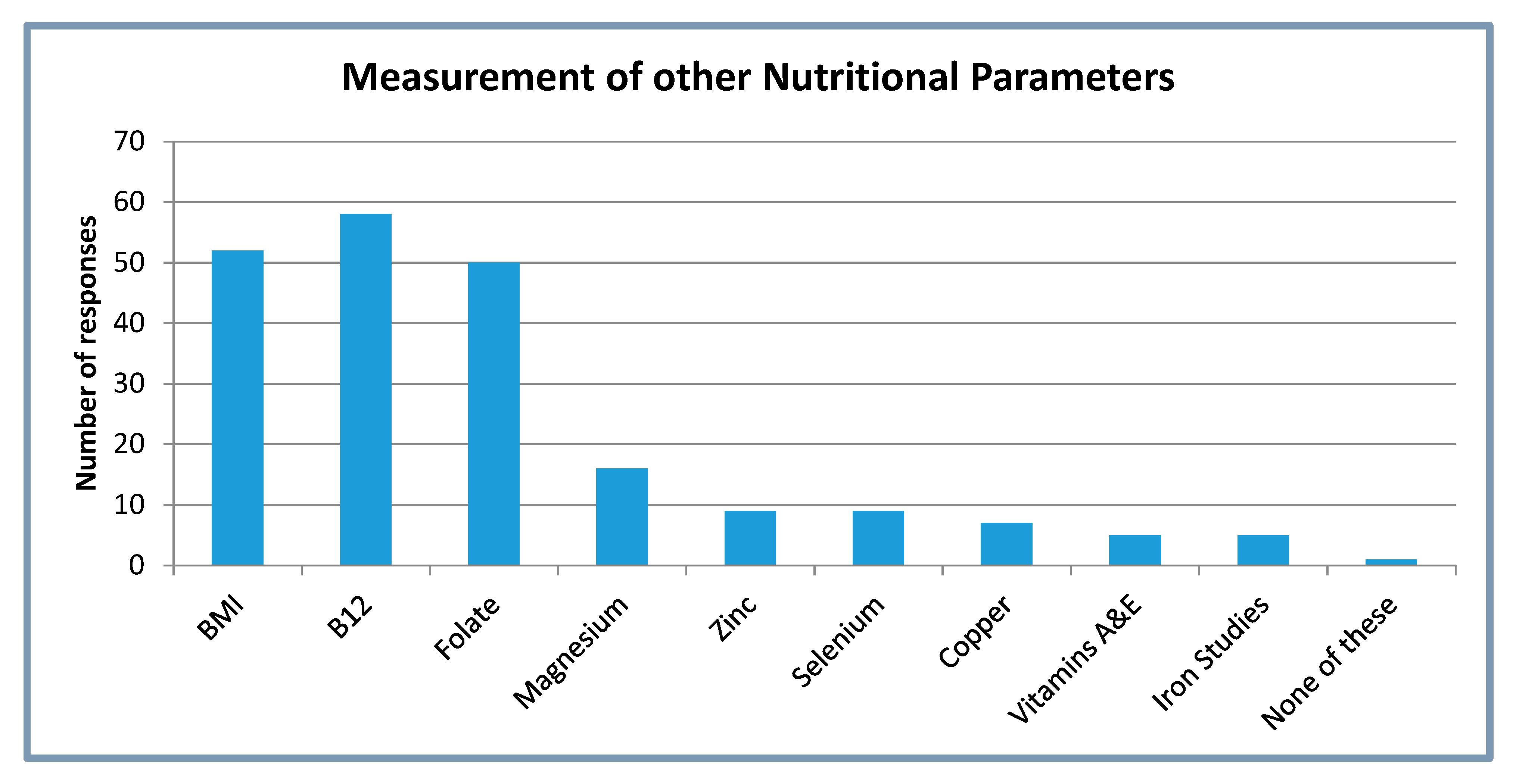 Nutrients 12 01064 g002