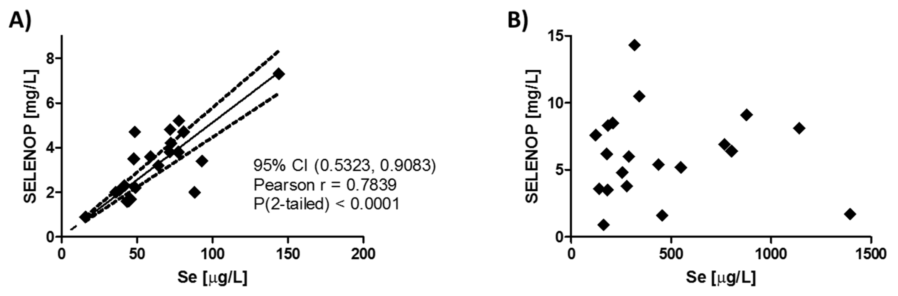 Nutrients 12 01067 g002