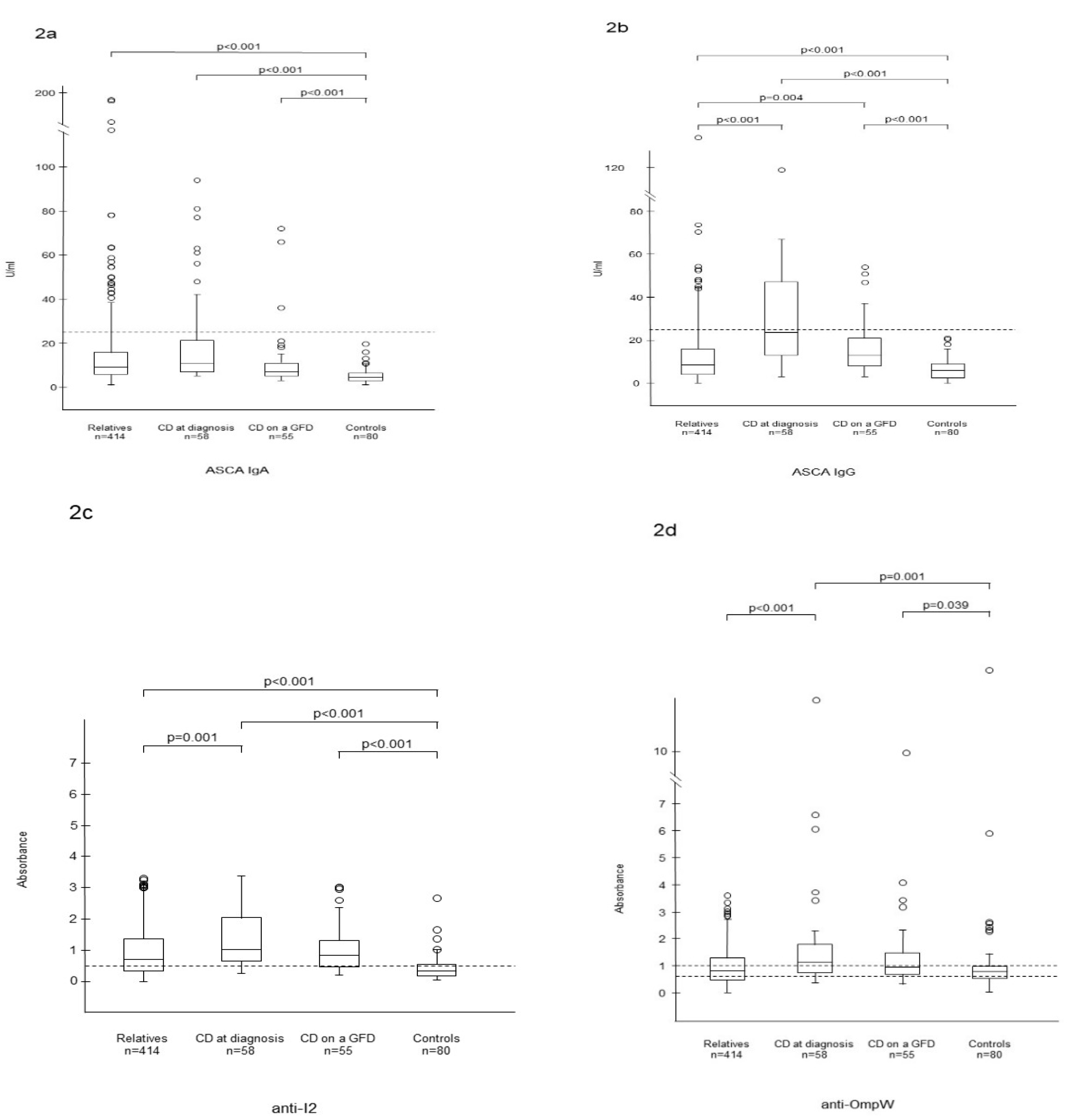 Nutrients 12 01073 g002