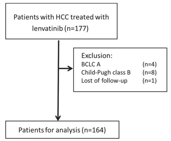Nutrients 12 01076 g0a1