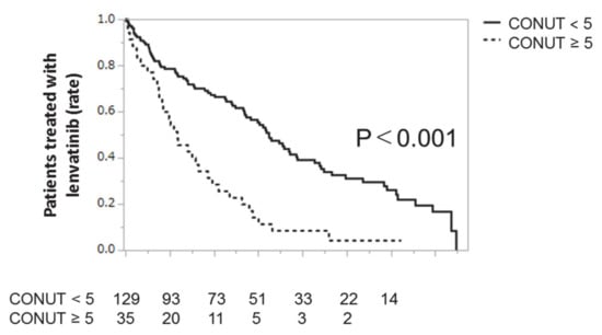 Nutrients 12 01076 g0a2