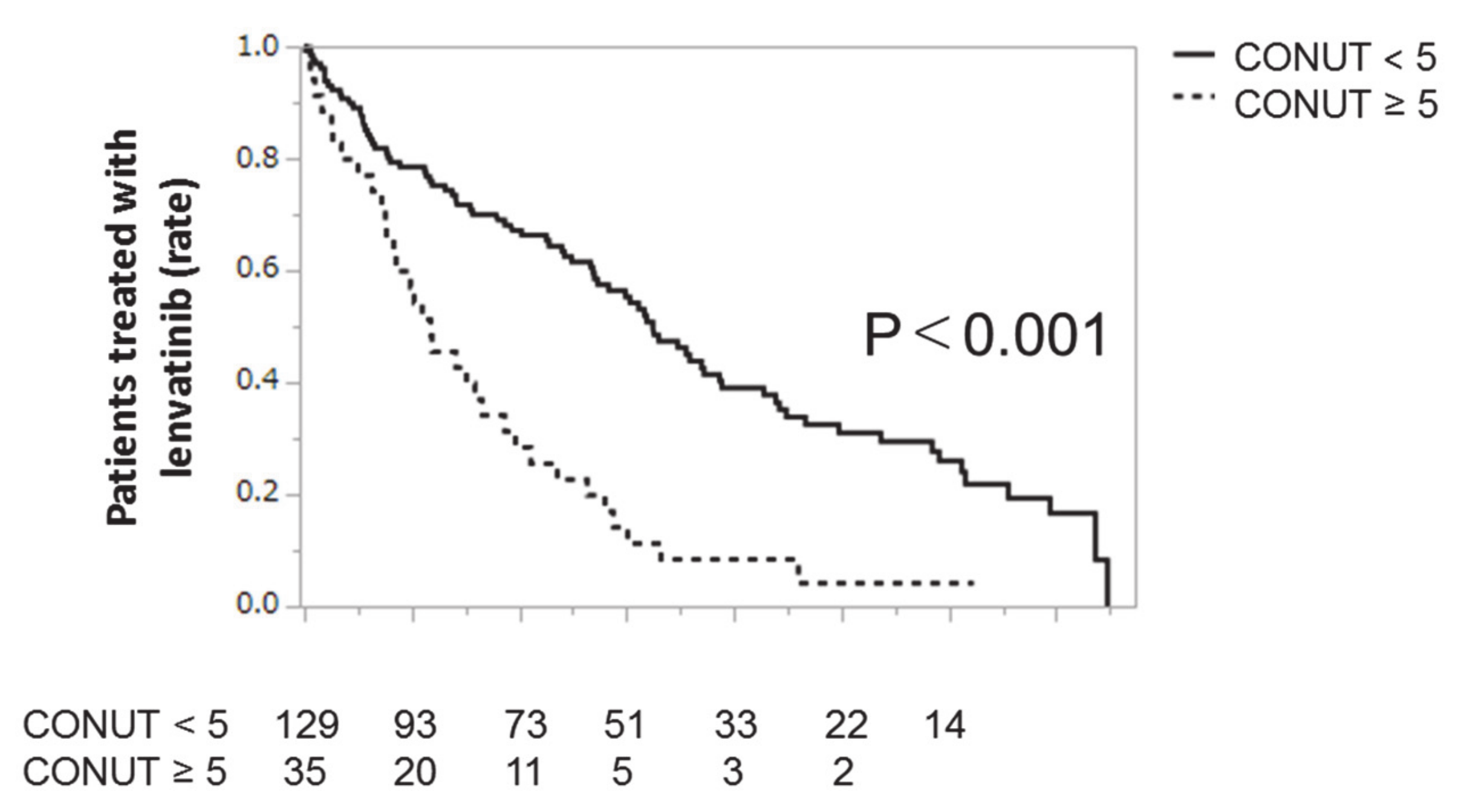Nutrients 12 01076 g0a2