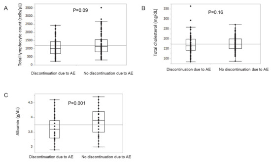Nutrients 12 01076 g0a3