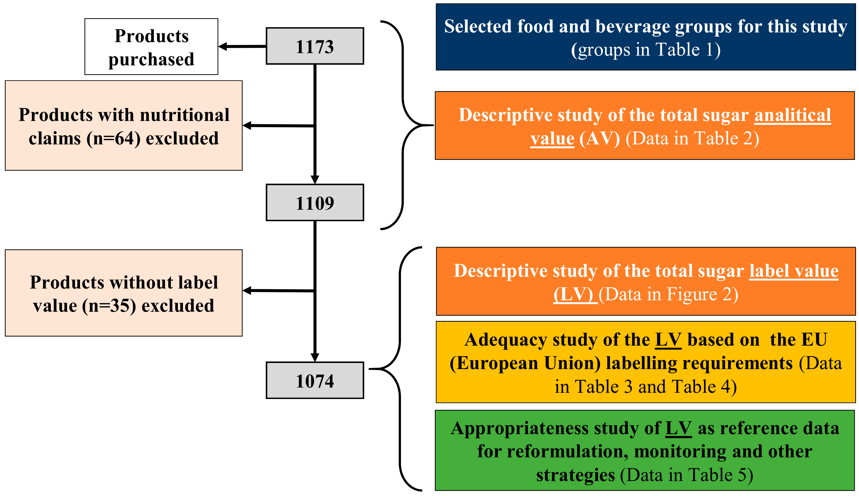 Nutrients 12 01078 g001