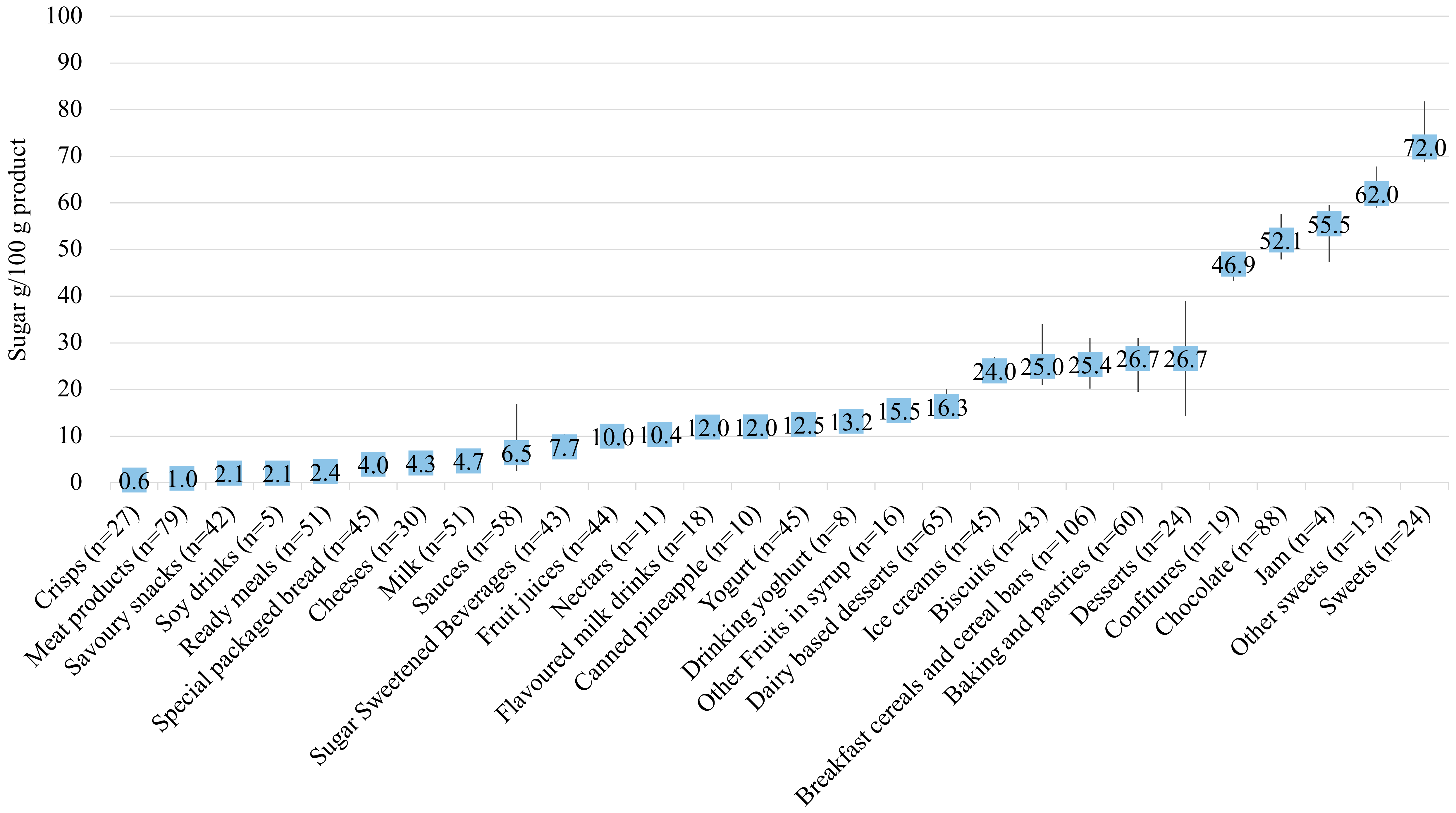Nutrients 12 01078 g002