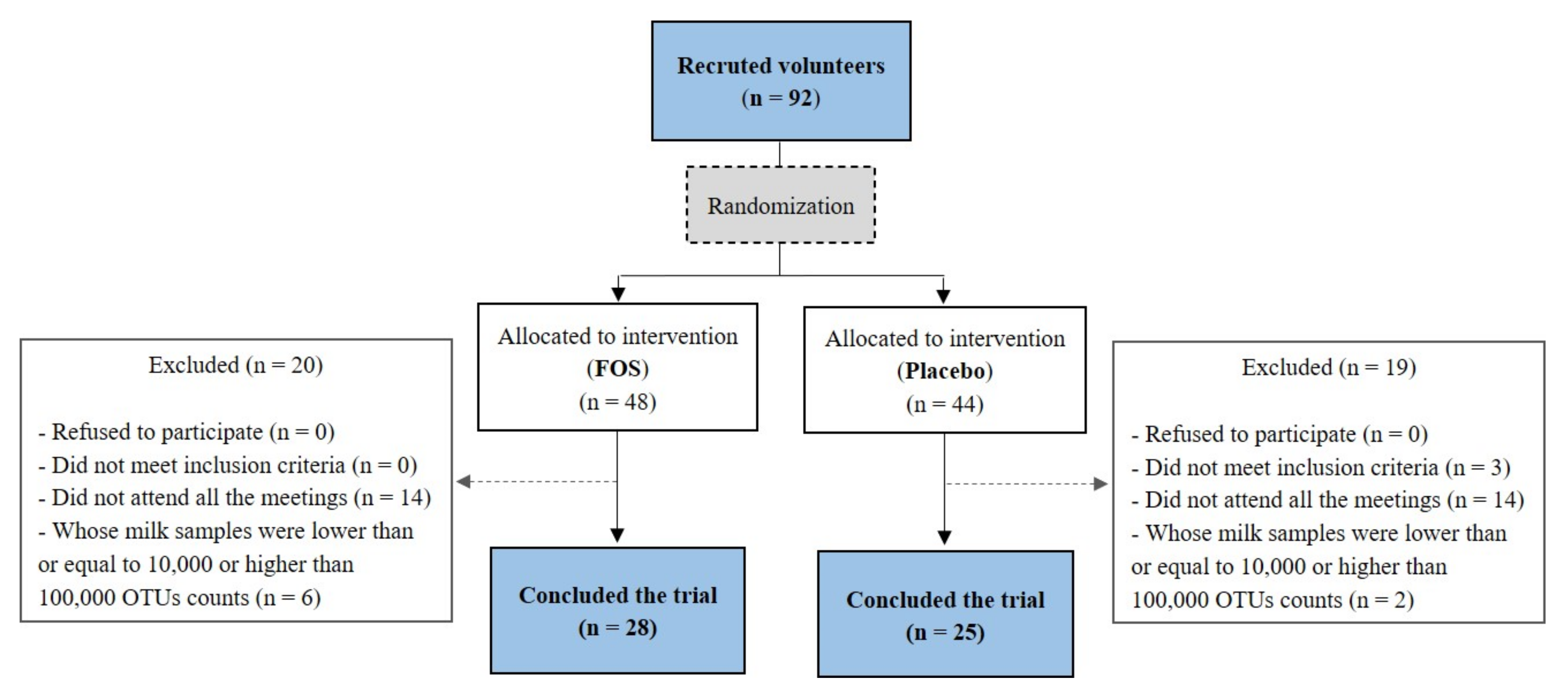 Nutrients 12 01081 g001