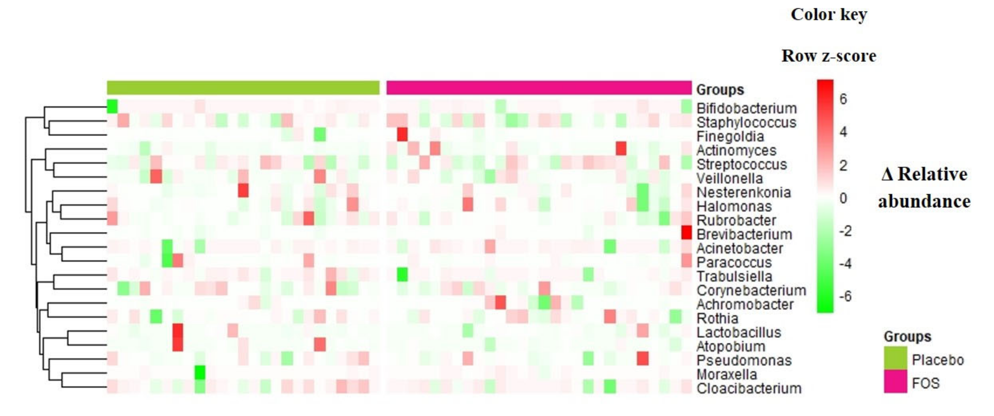 Nutrients 12 01081 g002