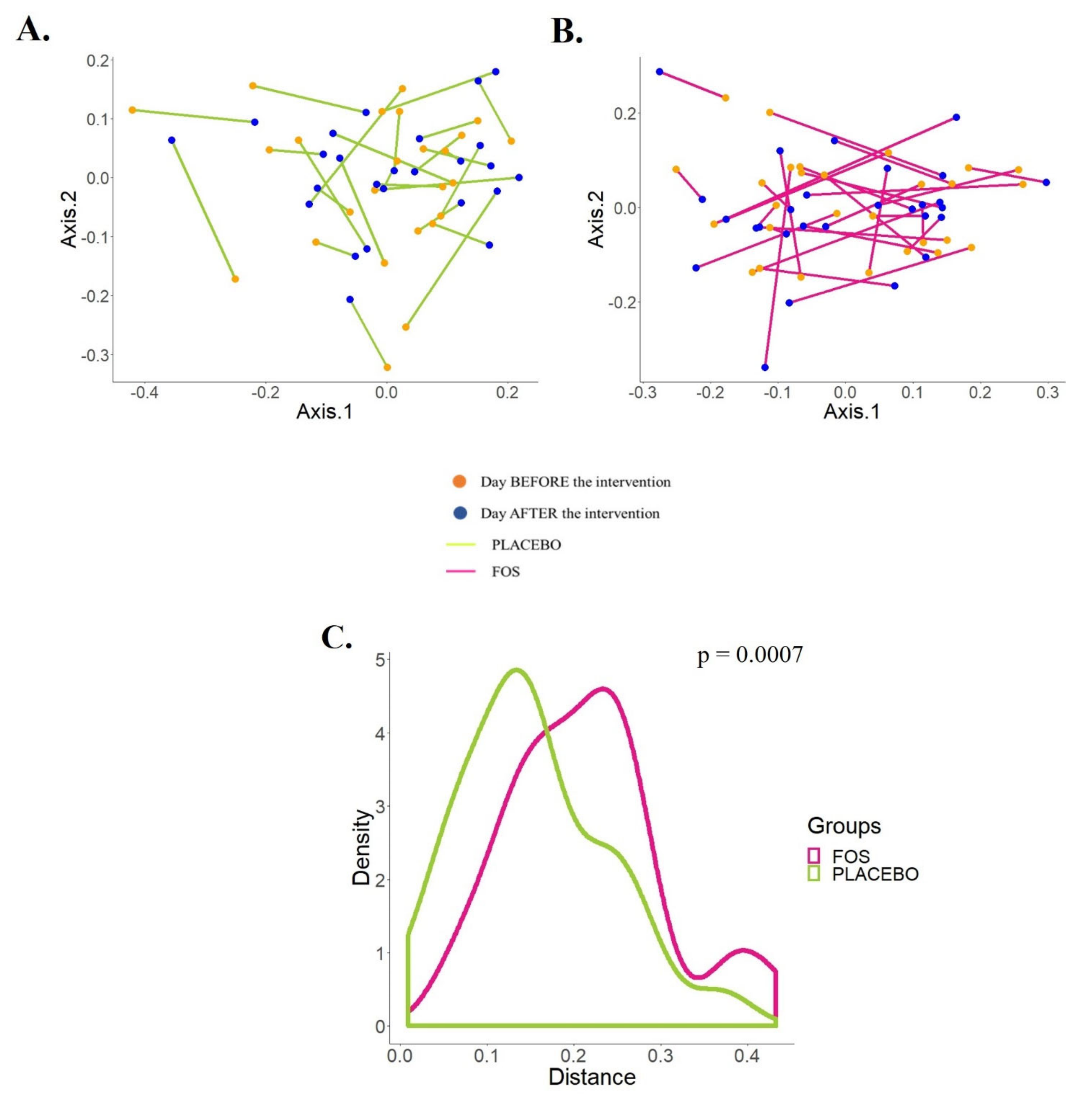 Nutrients 12 01081 g003