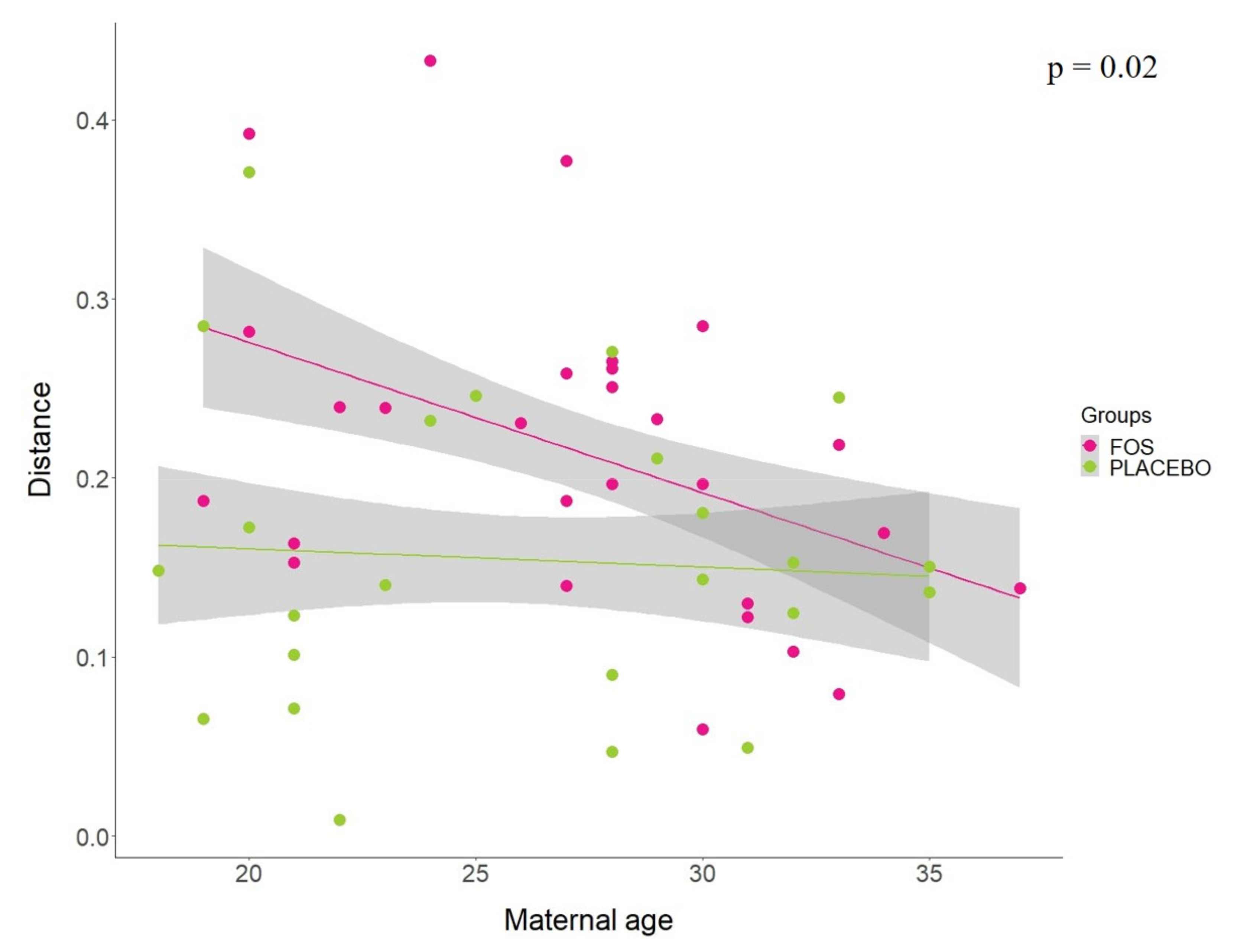 Nutrients 12 01081 g004