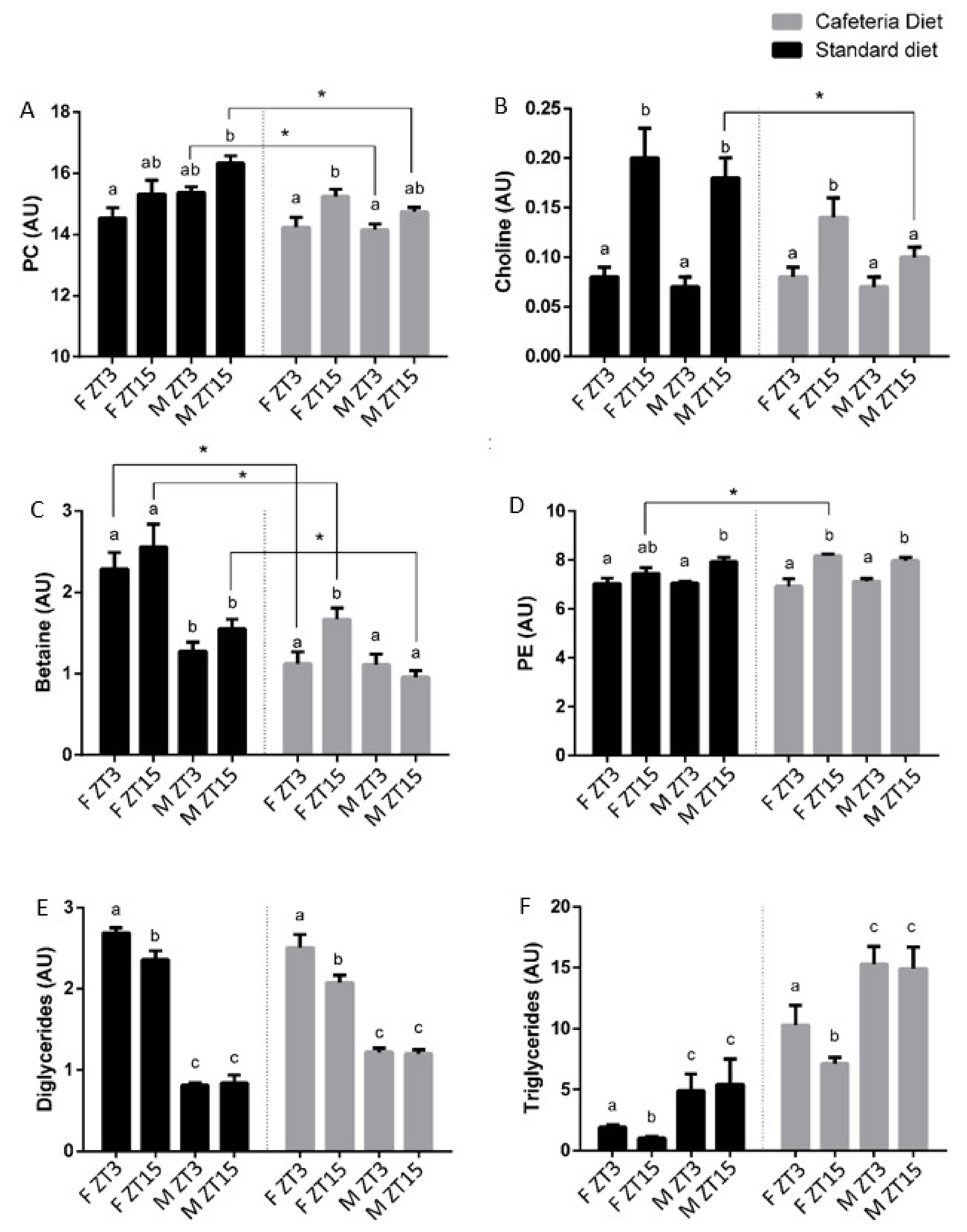 Nutrients 12 01085 g002