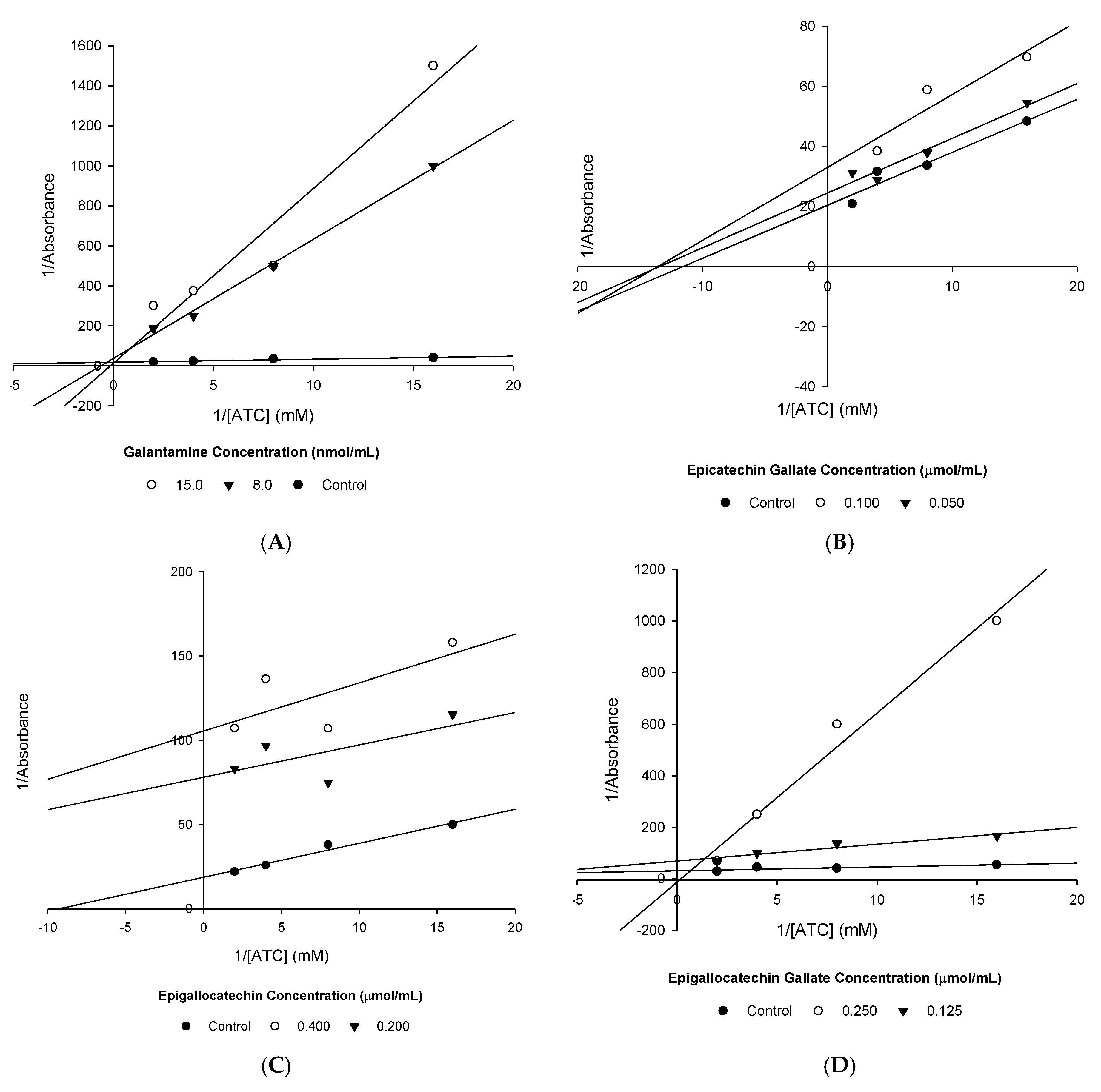 Nutrients 12 01090 g002