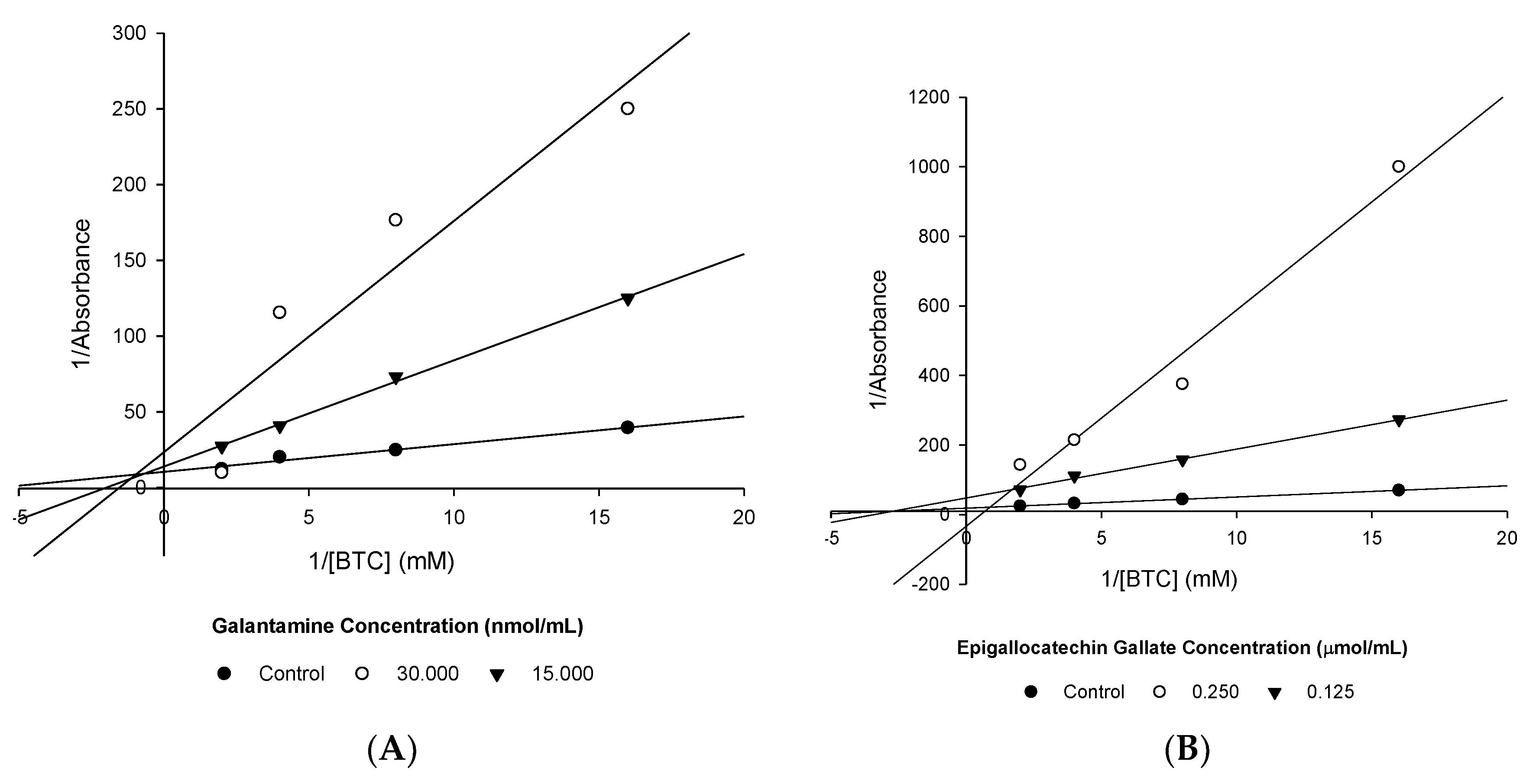 Nutrients 12 01090 g004