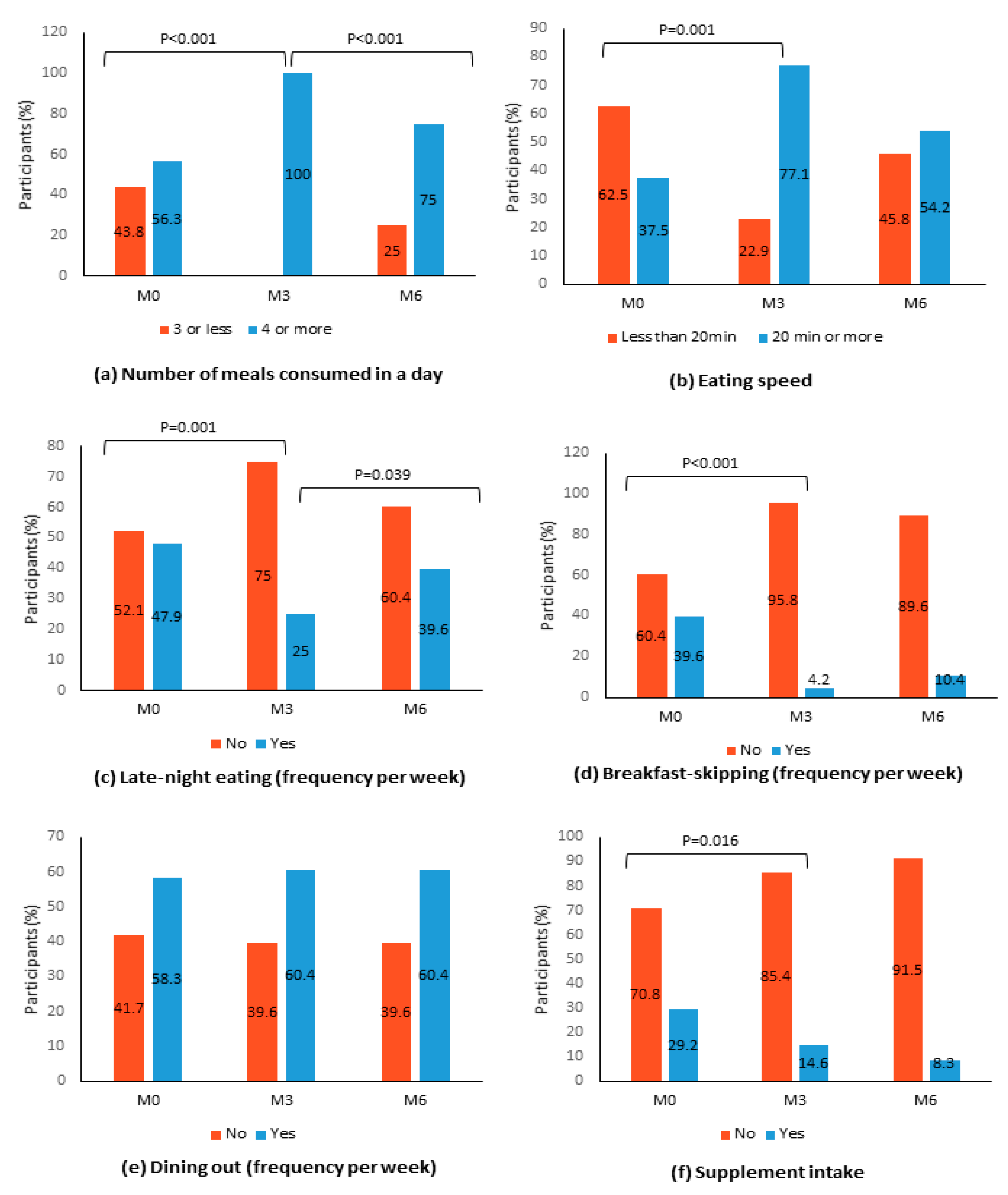 Nutrients 12 01091 g002