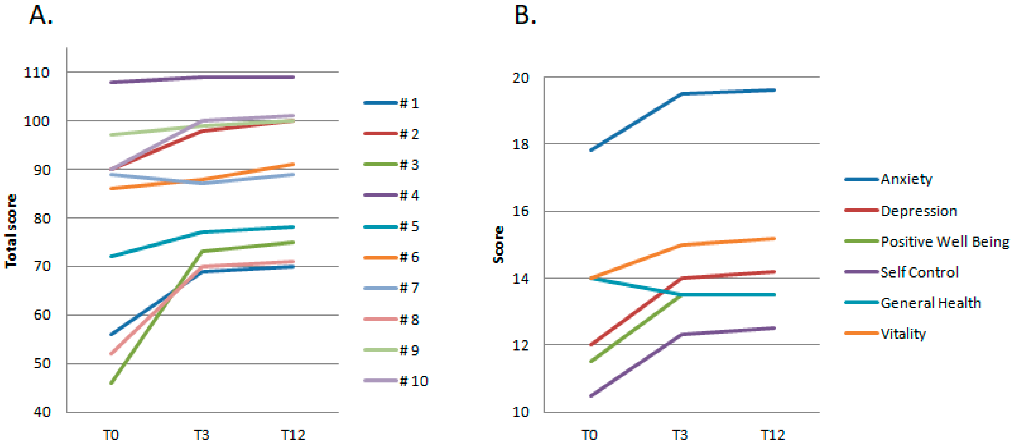 Nutrients 12 01092 g001
