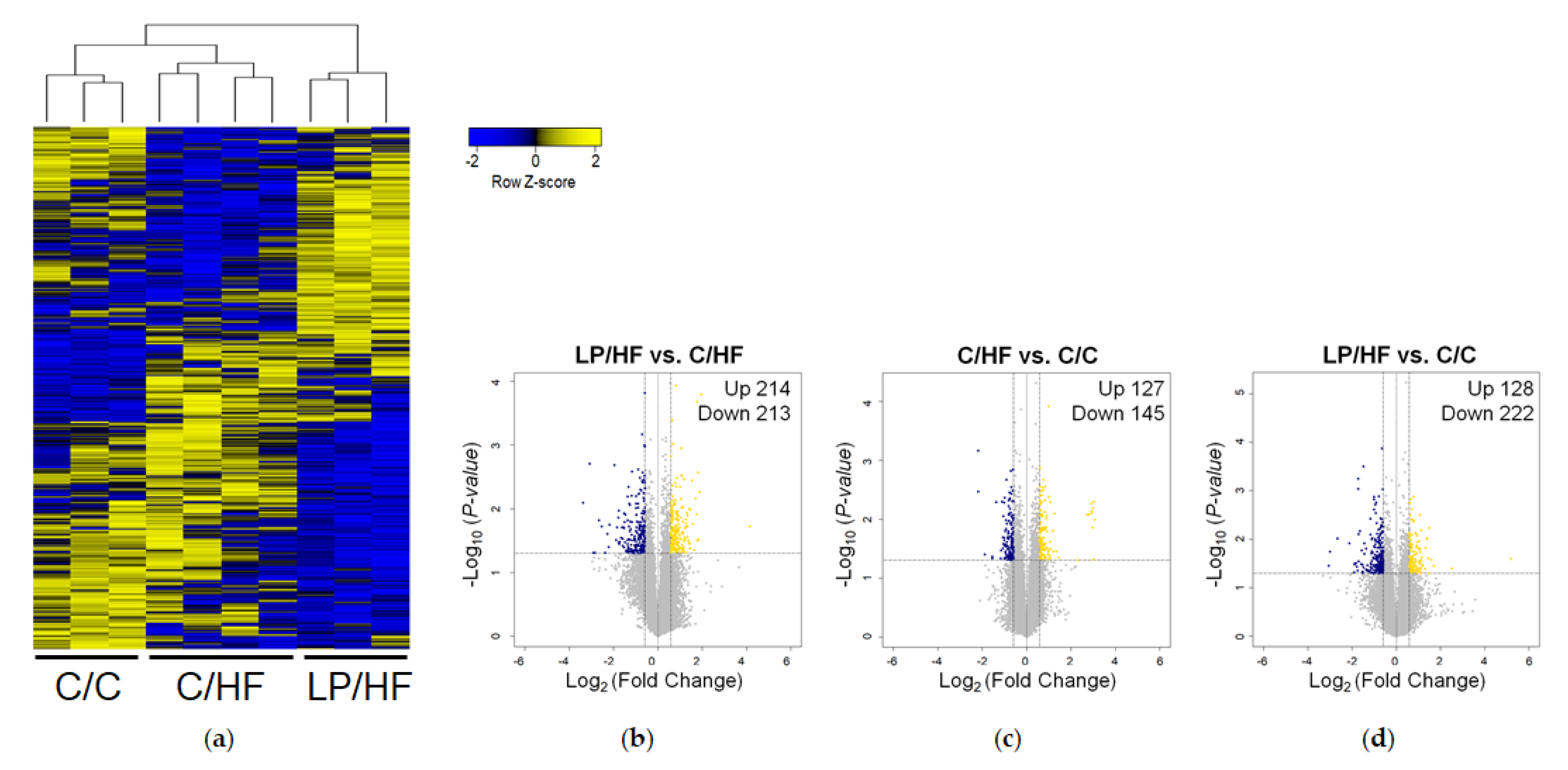 Nutrients 12 01103 g002