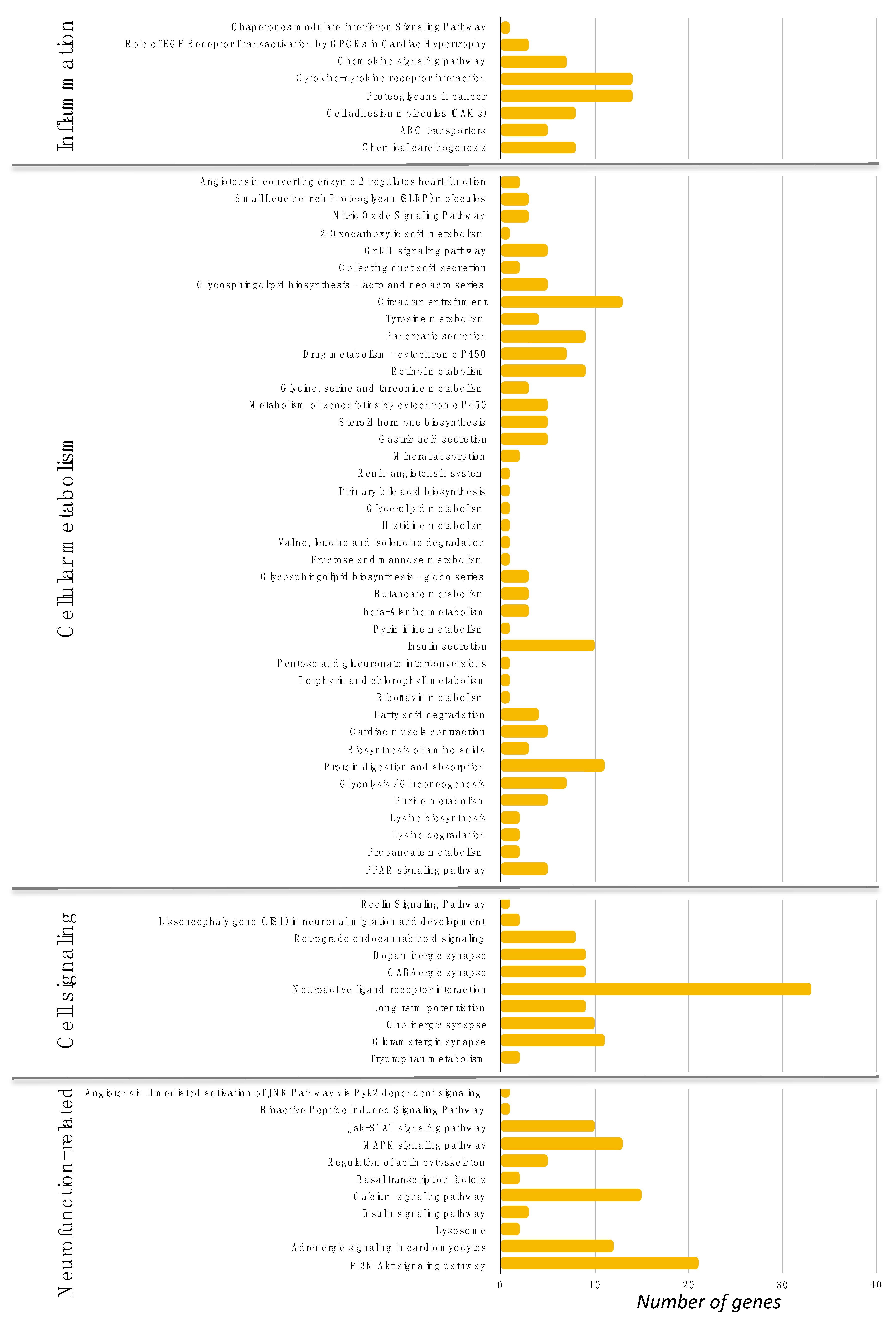 Nutrients 12 01104 g005
